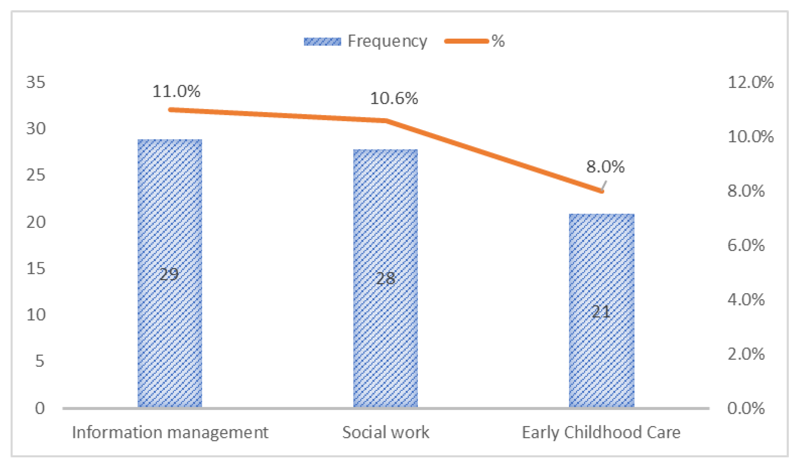 Education 13 00513 g003