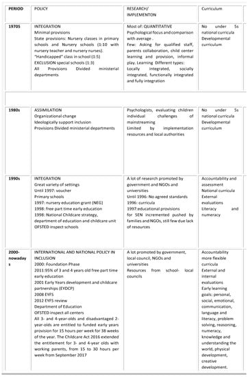 Education 13 00515 g0a1