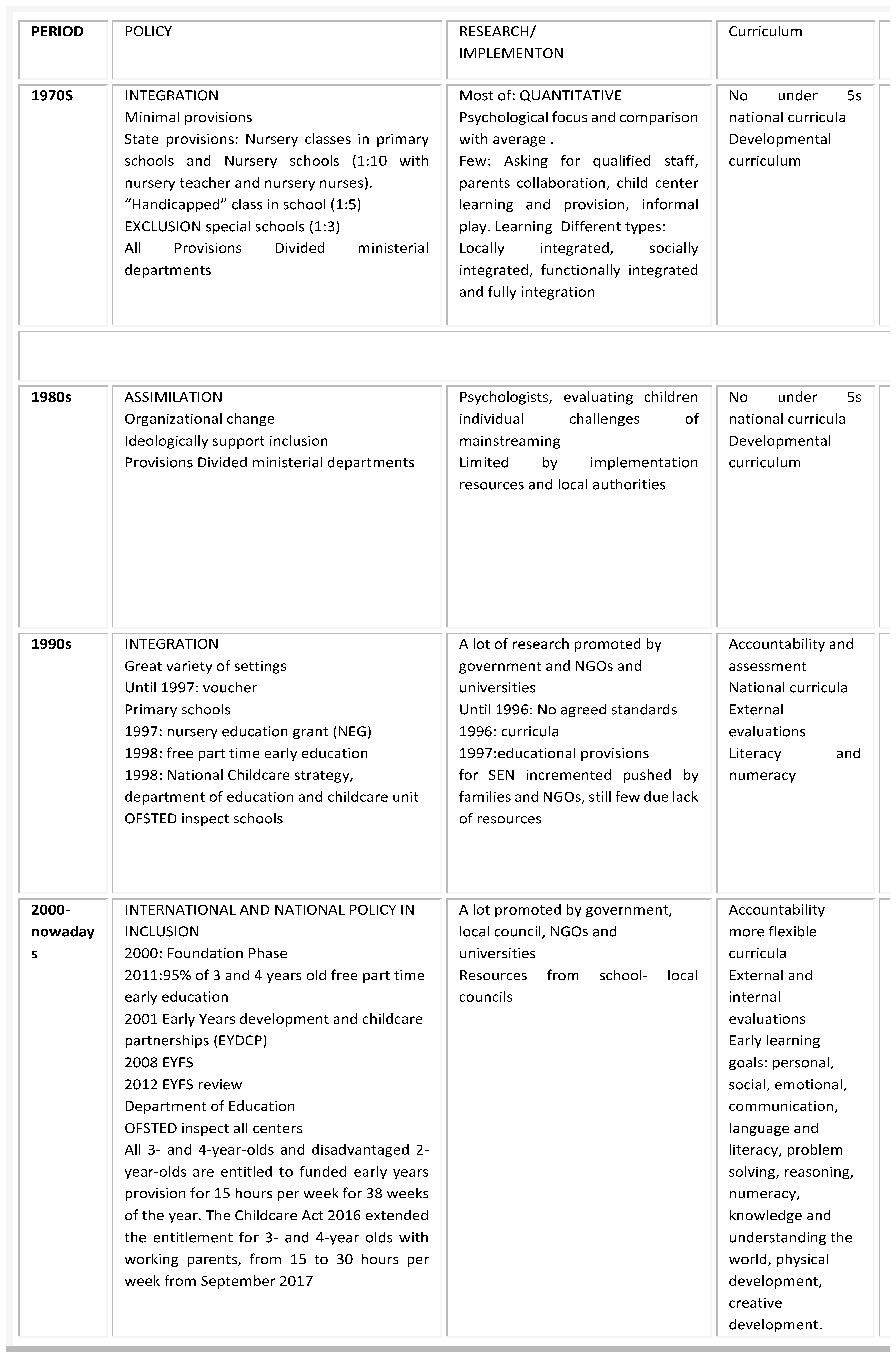 Education 13 00515 g0a1