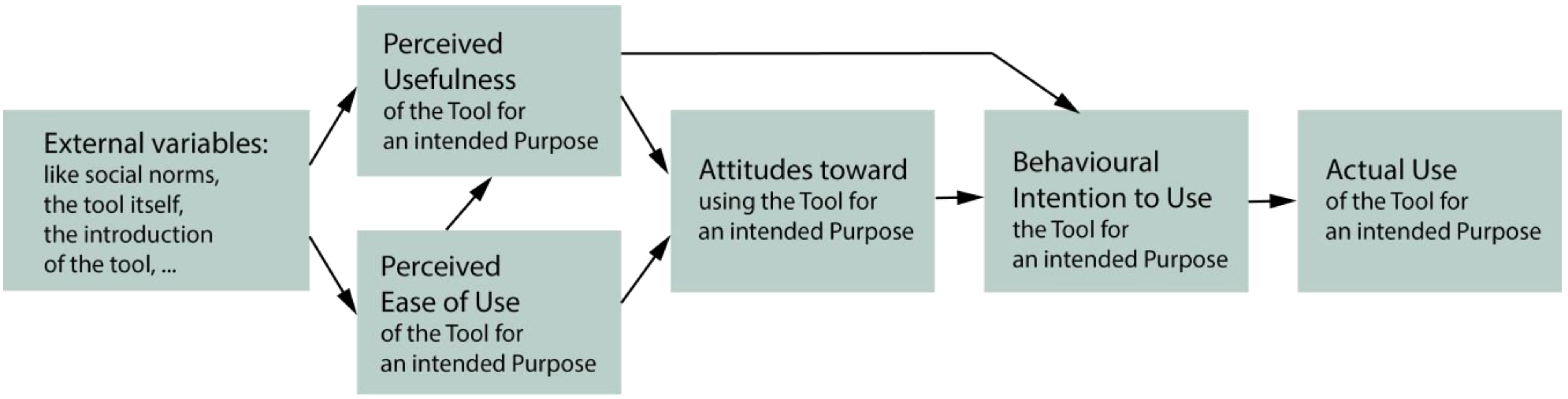 Education 13 00518 g001