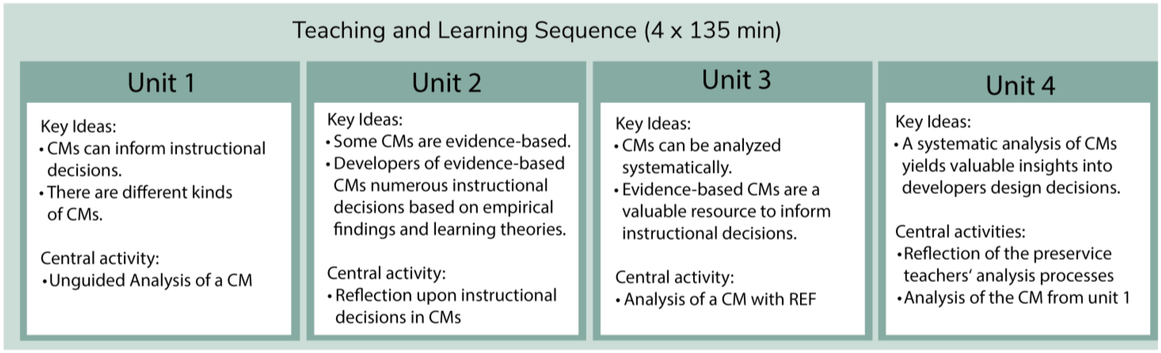 Education 13 00518 g002