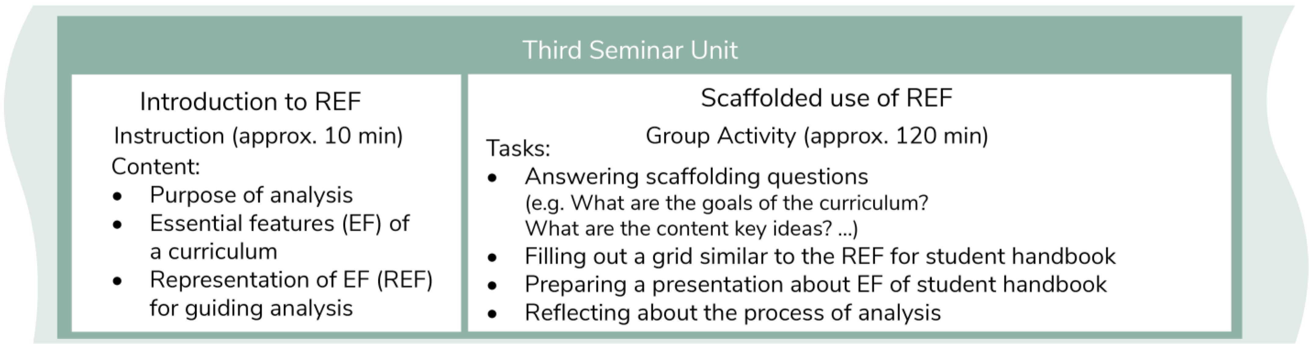 Education 13 00518 g004