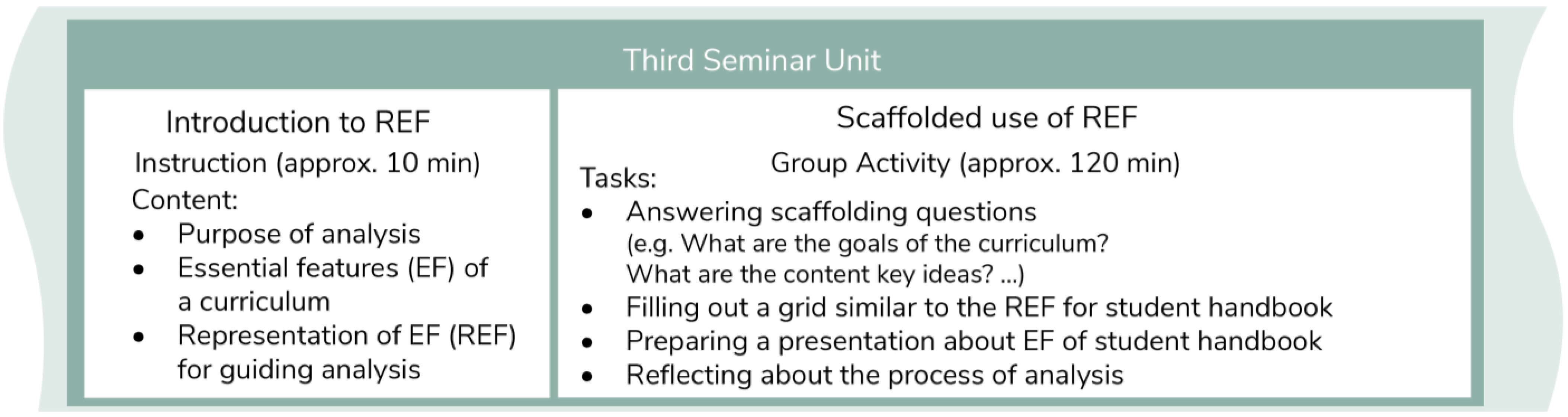 Education 13 00518 g005