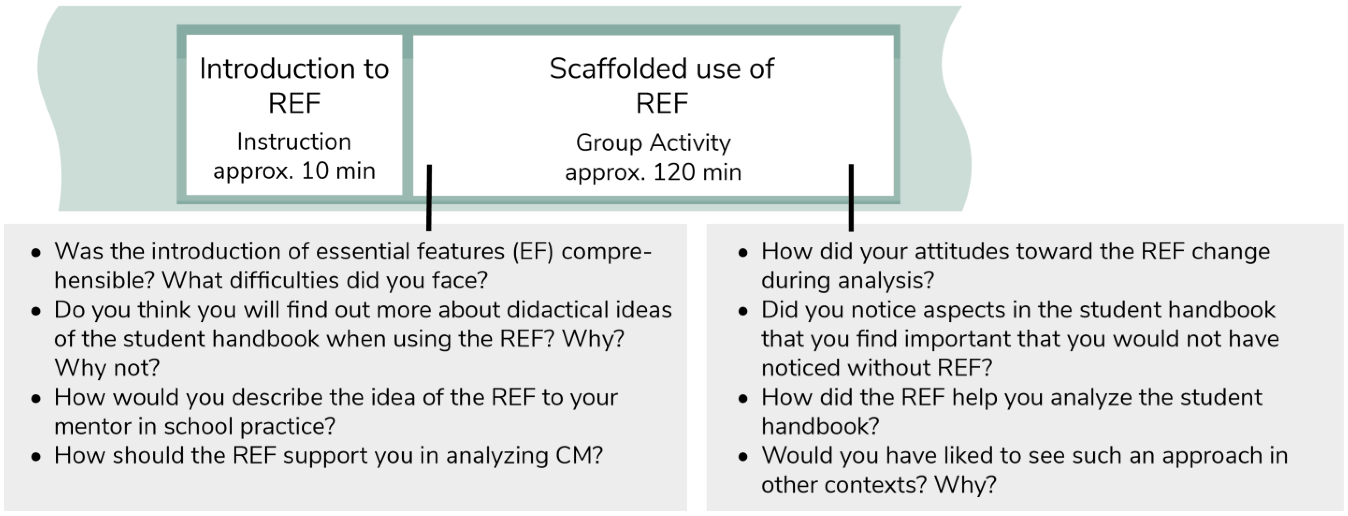 Education 13 00518 g006
