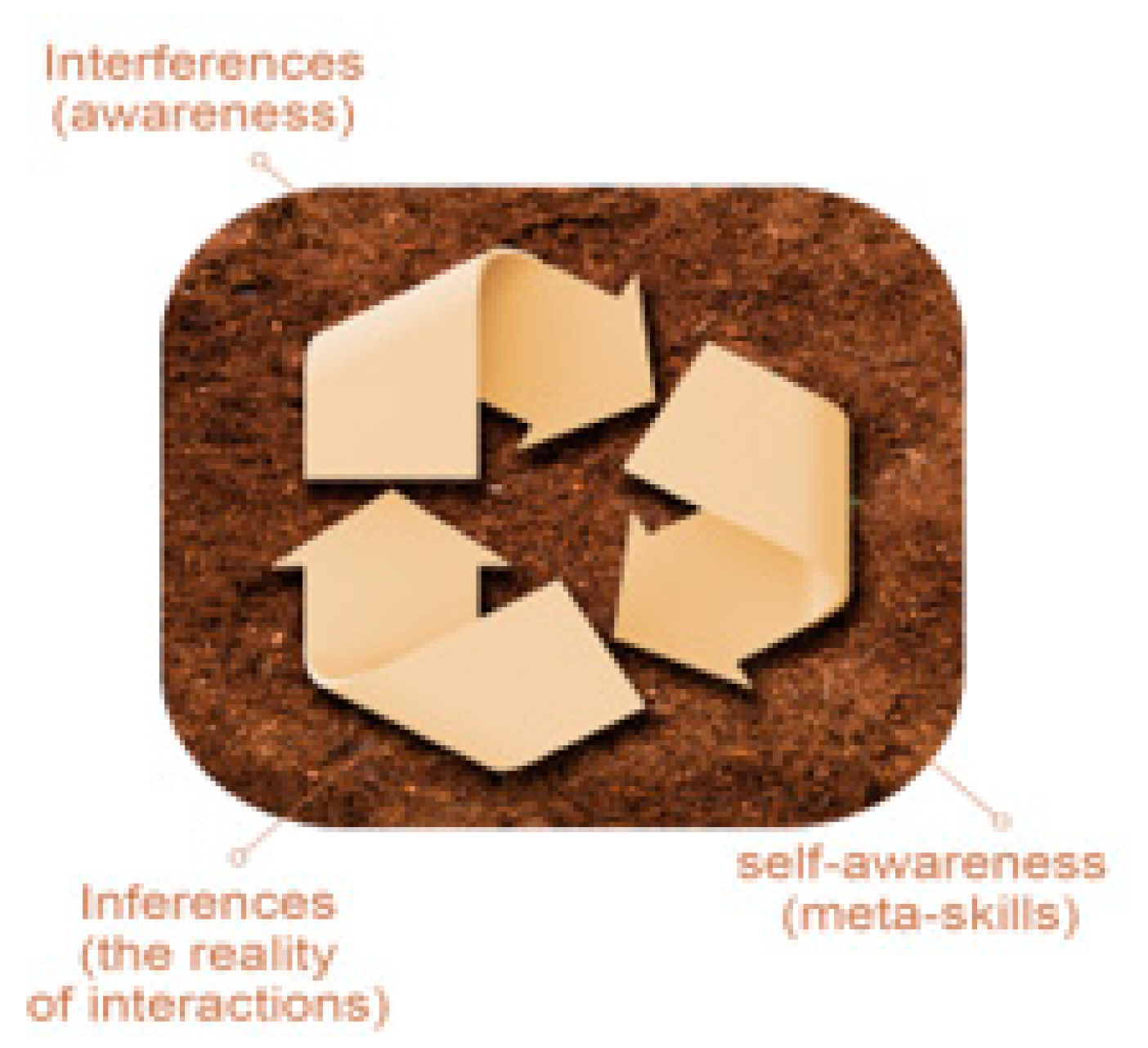 Education 13 00520 g001 Education 13 00520 g001