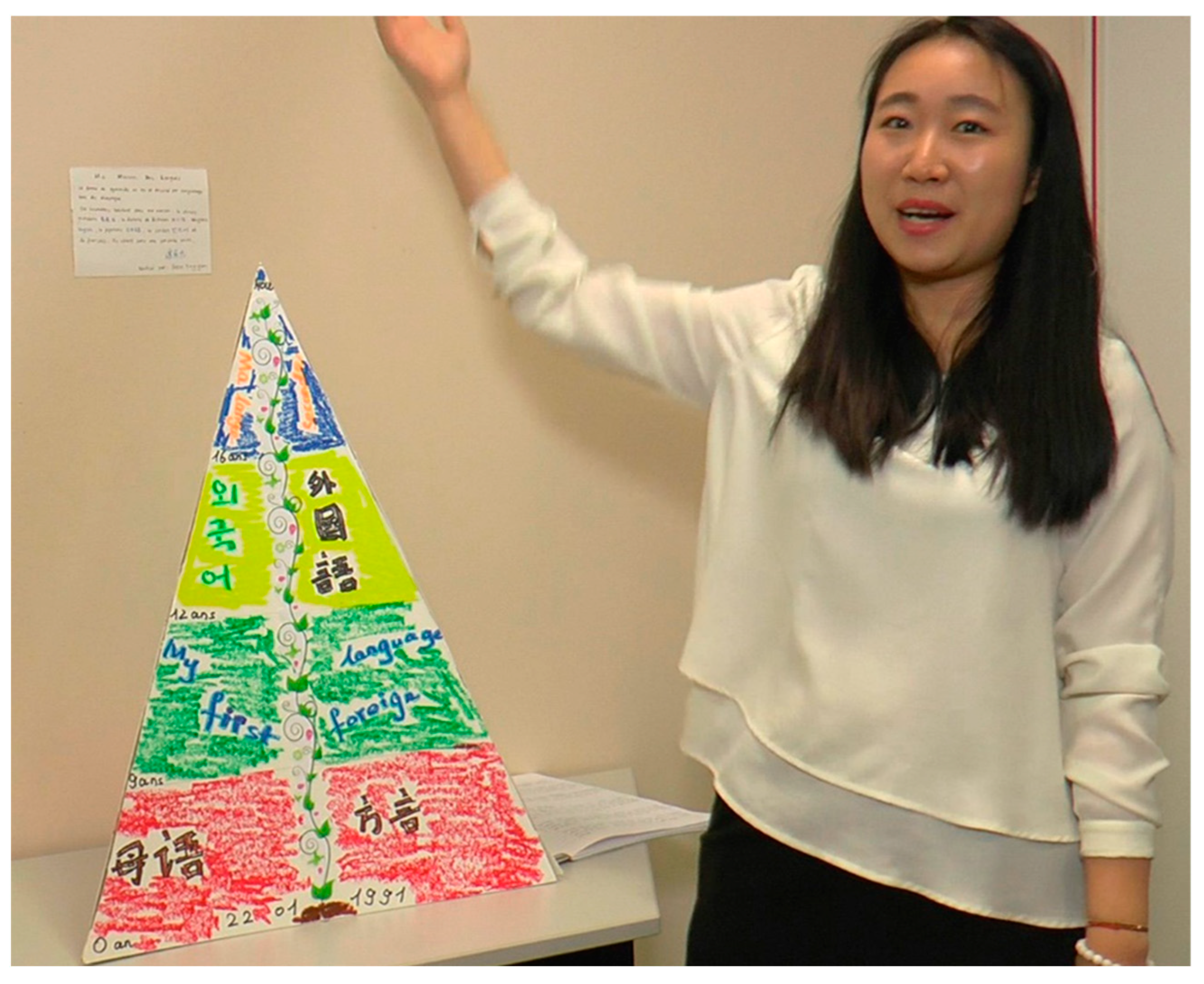 Education 13 00520 g003 Education 13 00520 g003