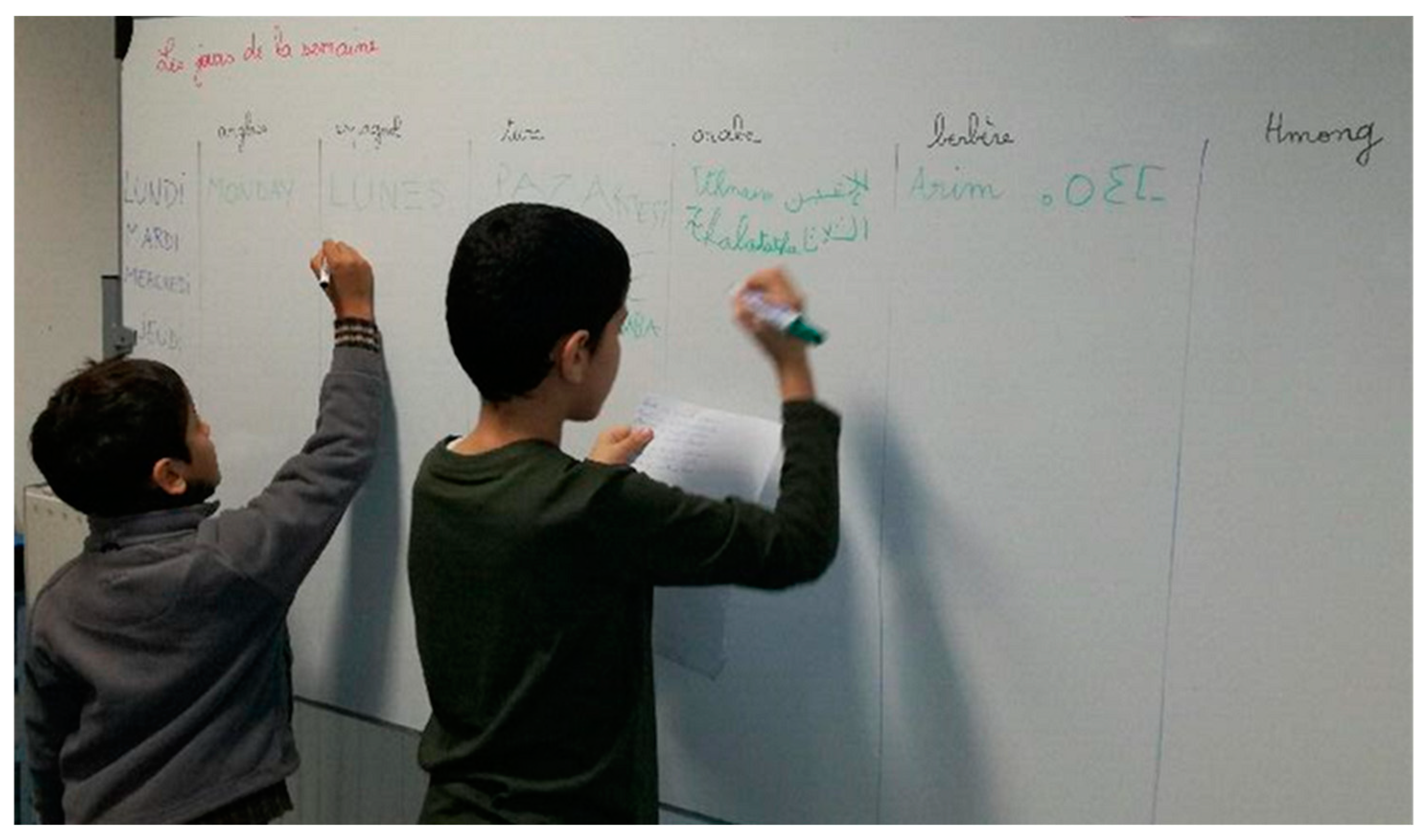 Education 13 00520 g004 Education 13 00520 g004