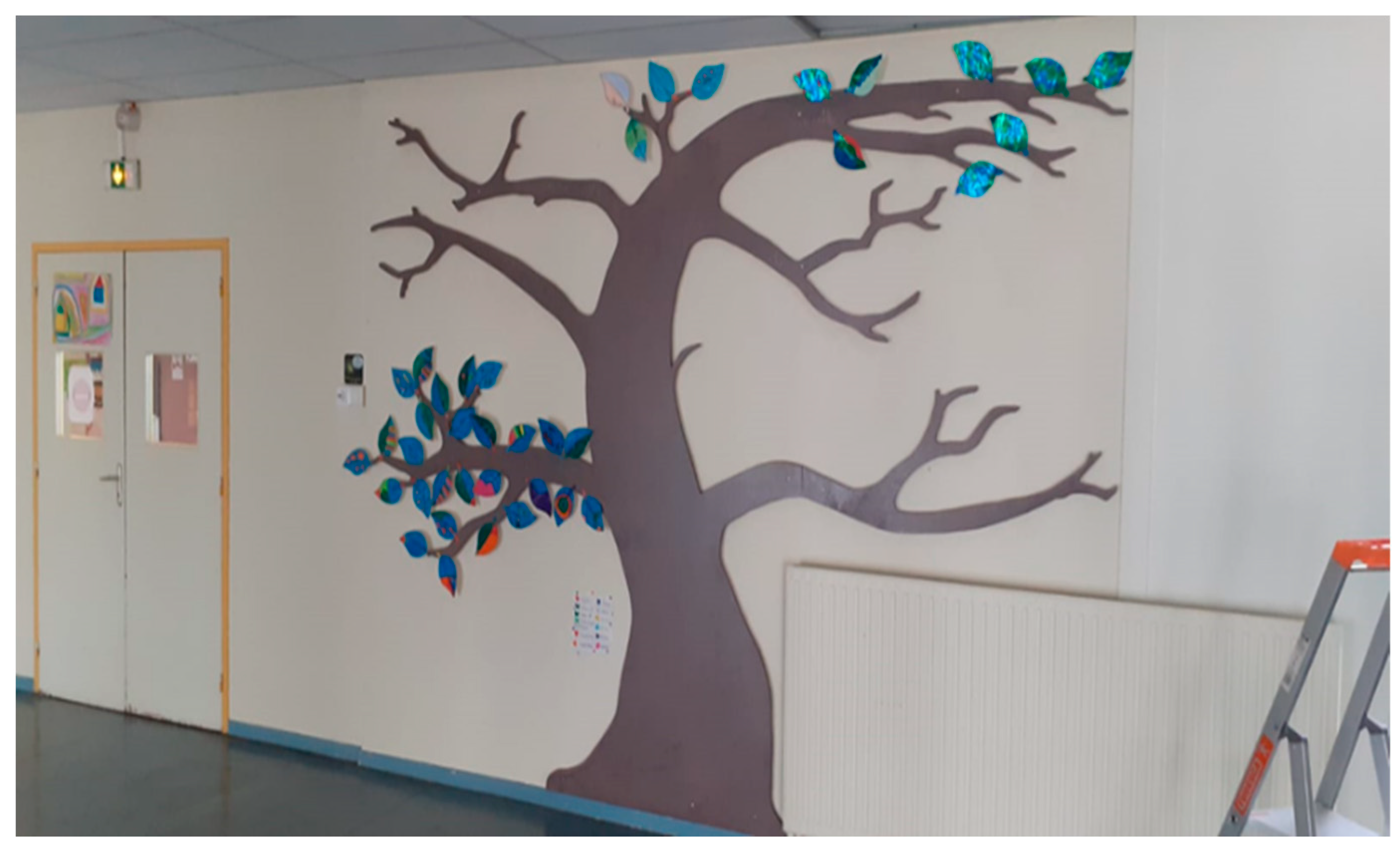 Education 13 00520 g011 Education 13 00520 g011