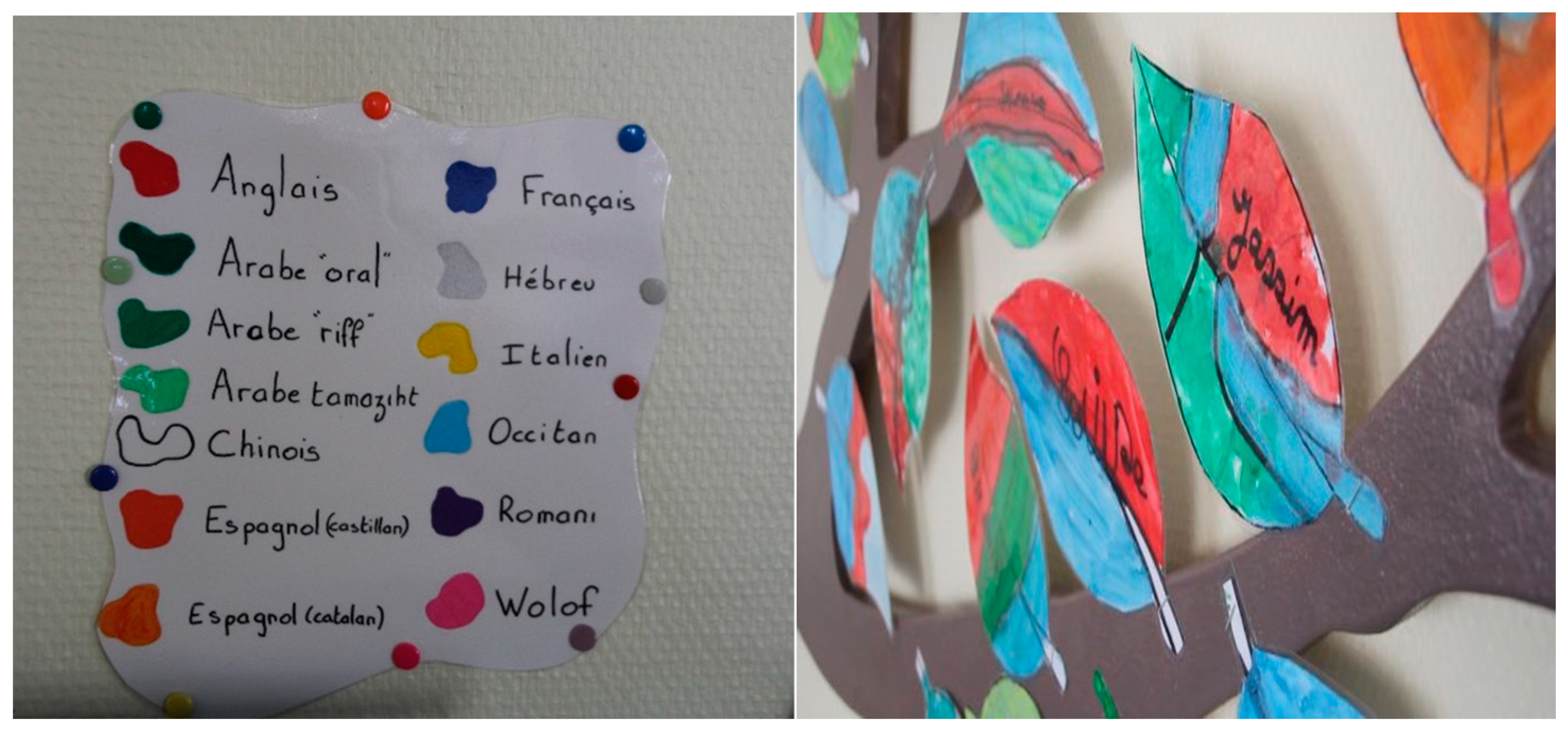 Education 13 00520 g012 Education 13 00520 g012