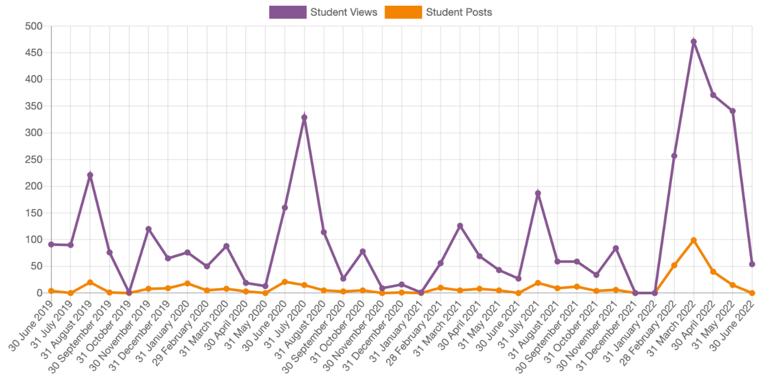 Education 13 00521 g001