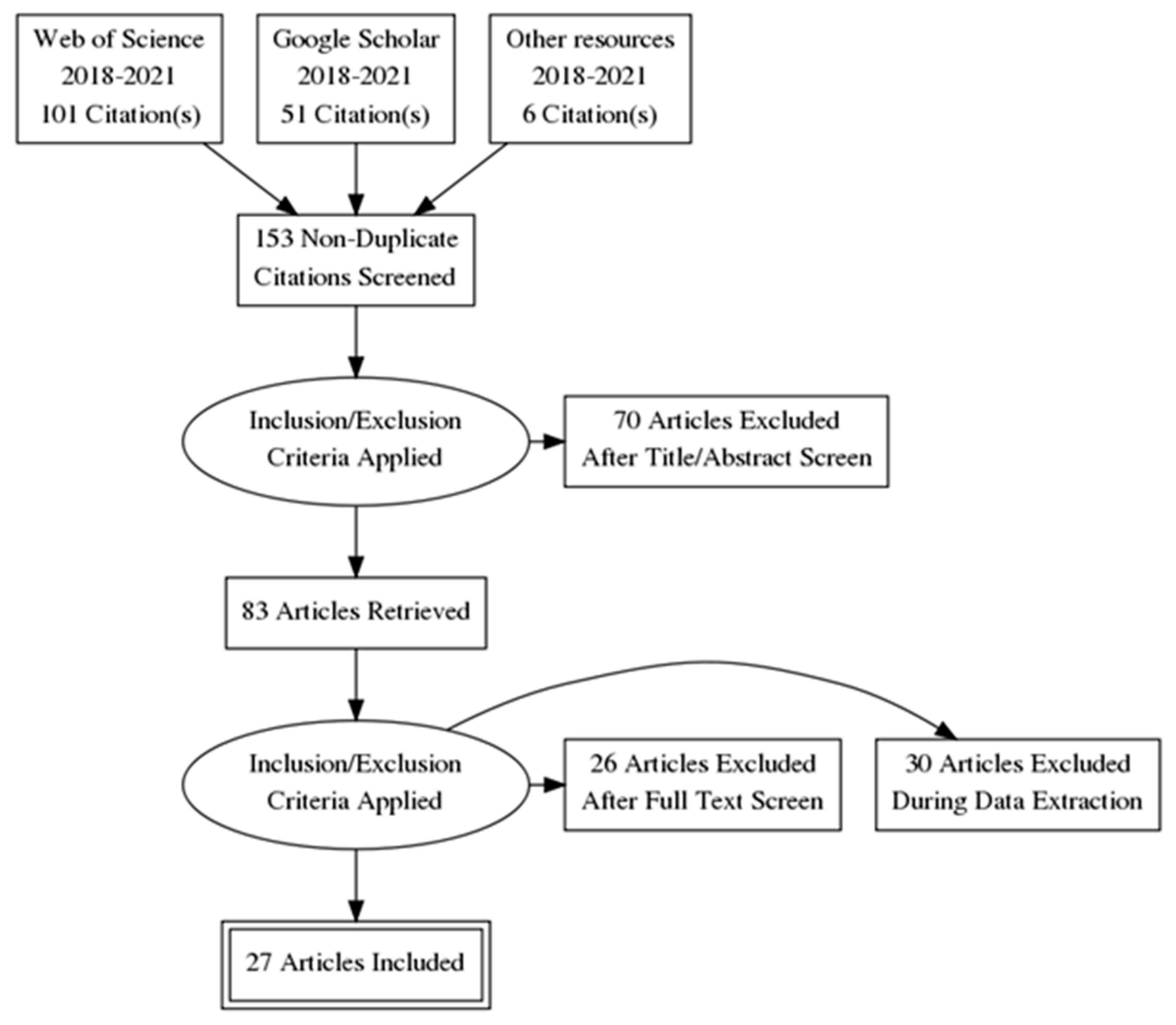 Education 13 00522 g001