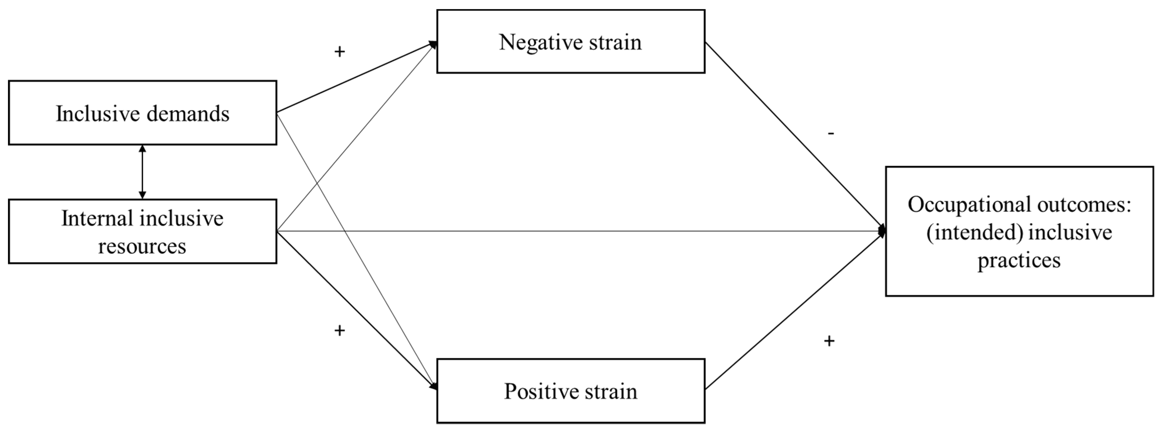 Education 13 00523 g001