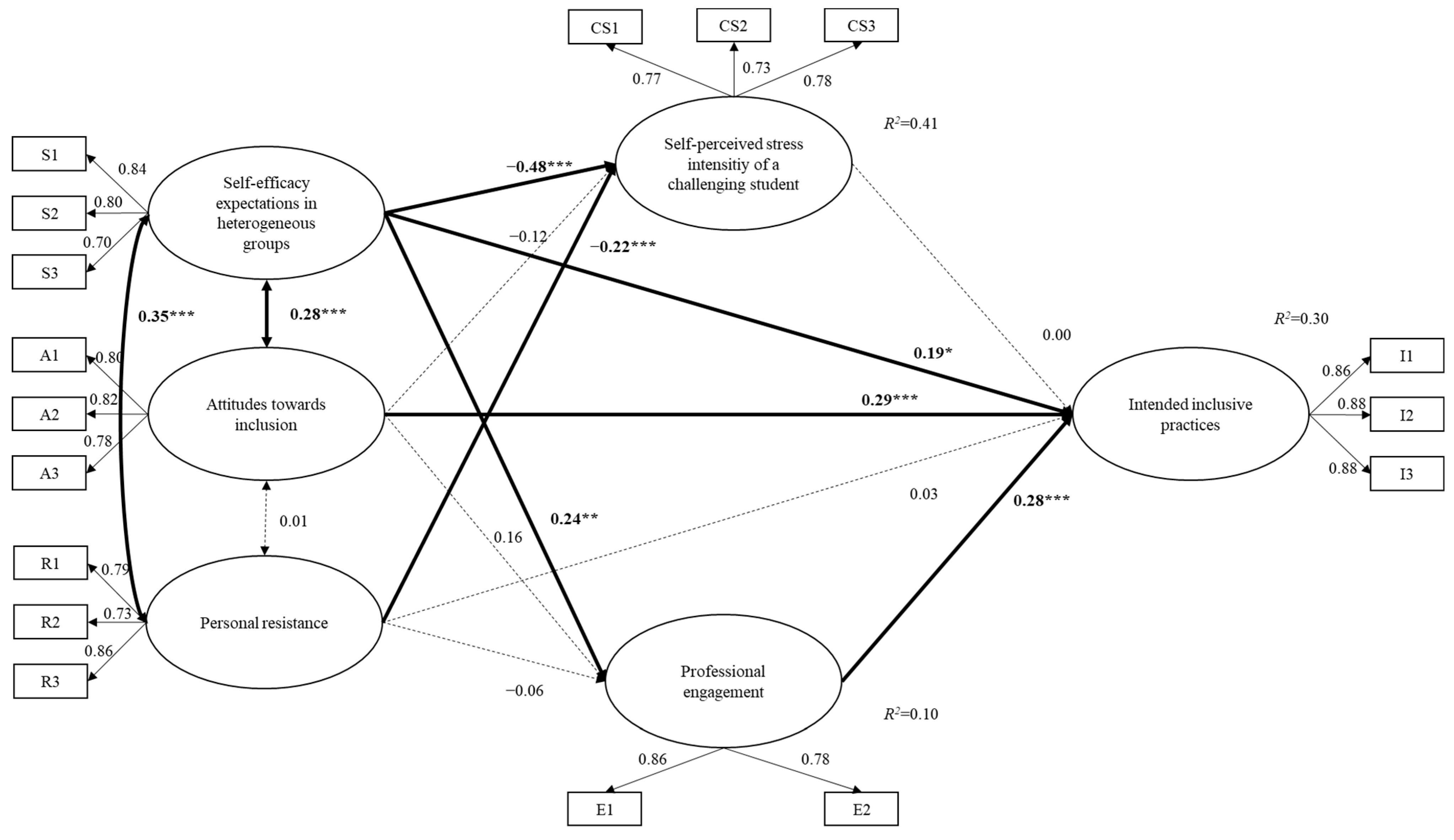 Education 13 00523 g004