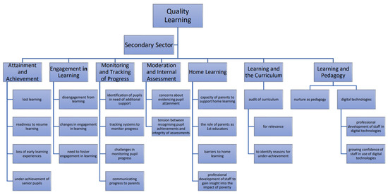 Education 13 00524 g0a1