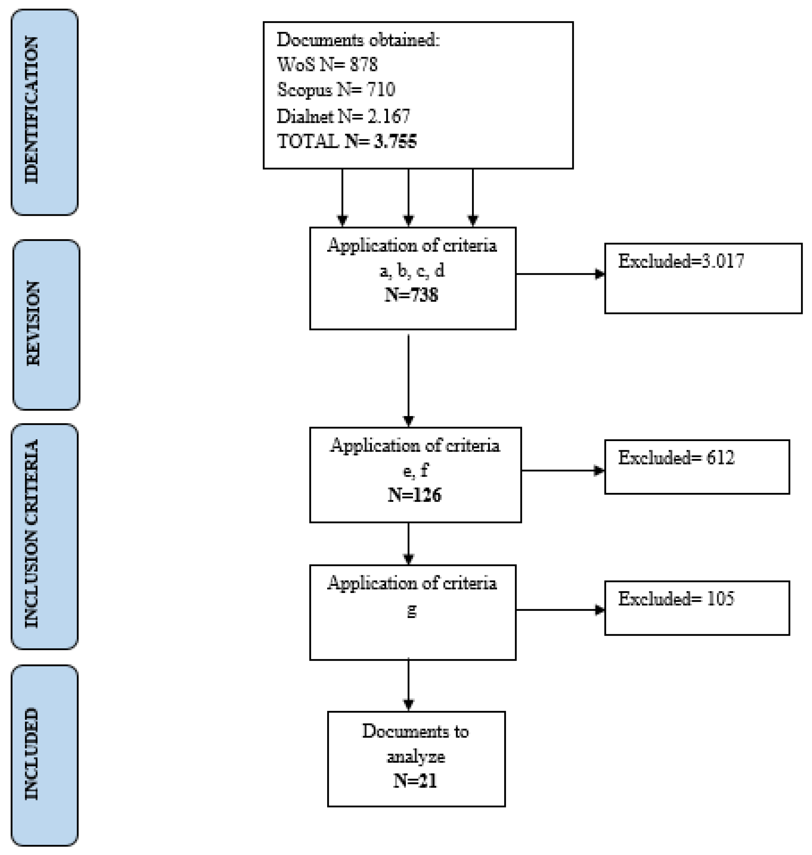 Education 13 00525 g001 Education 13 00525 g001