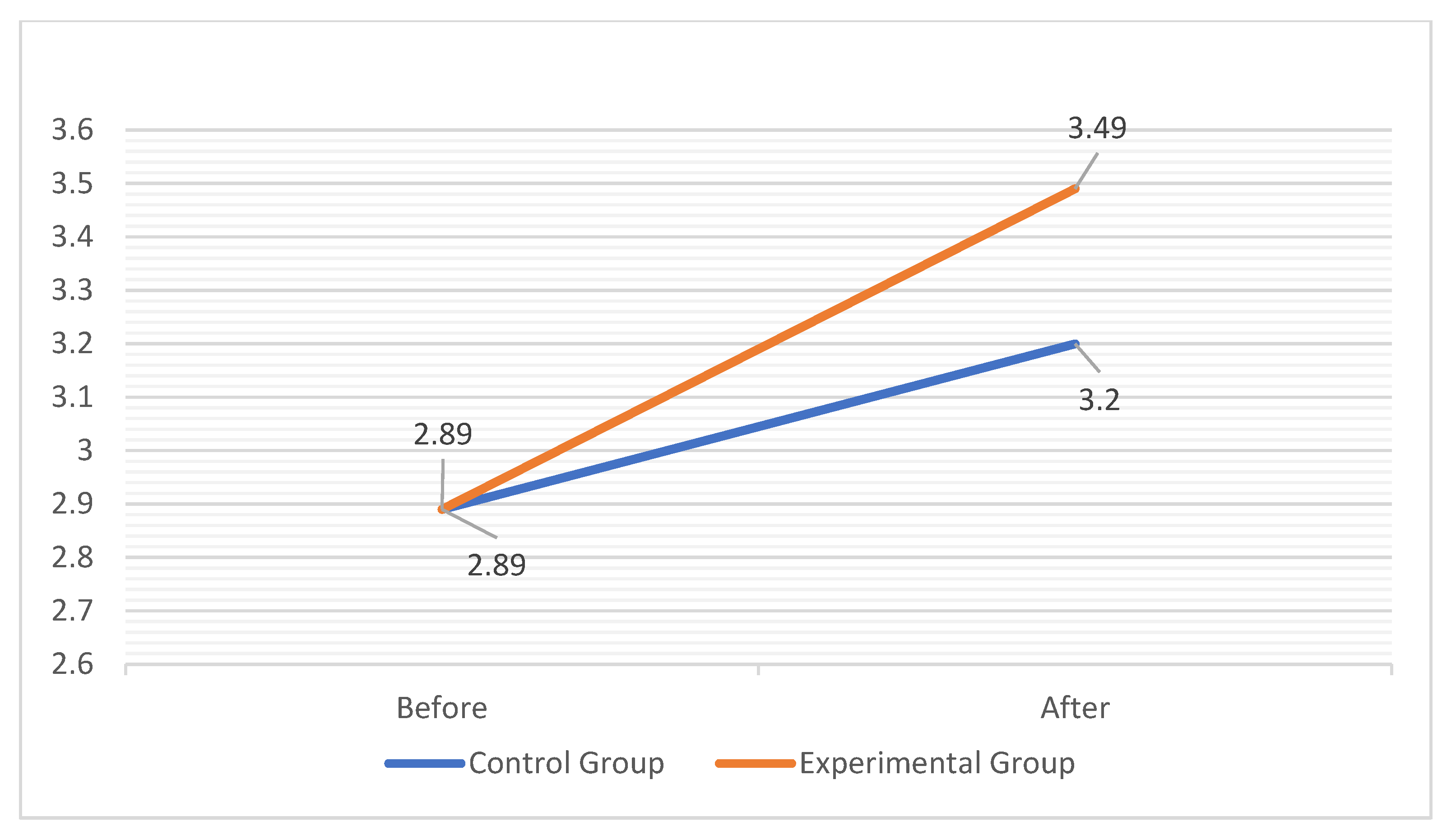 Education 13 00527 g001