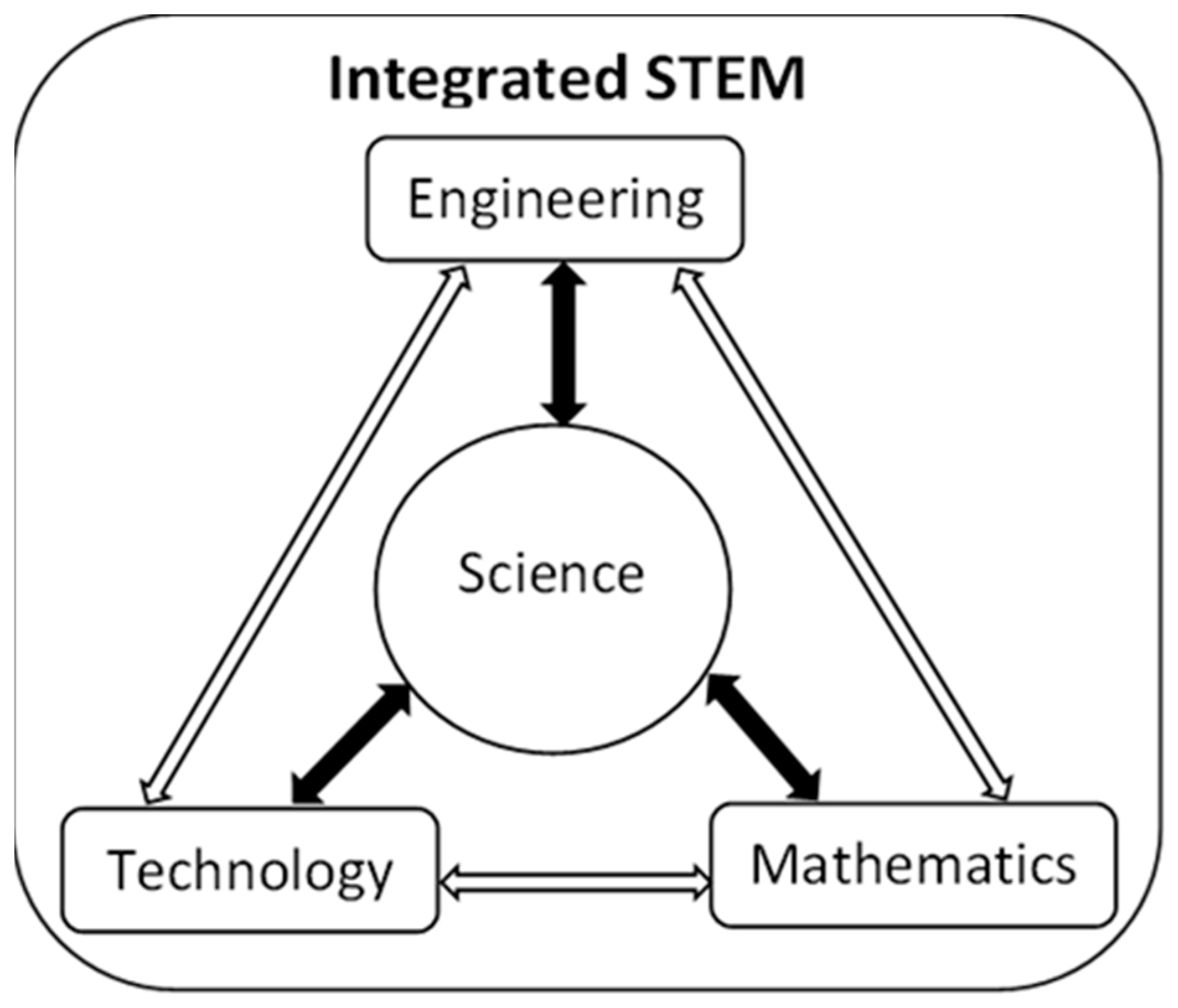 Education 13 00529 g002