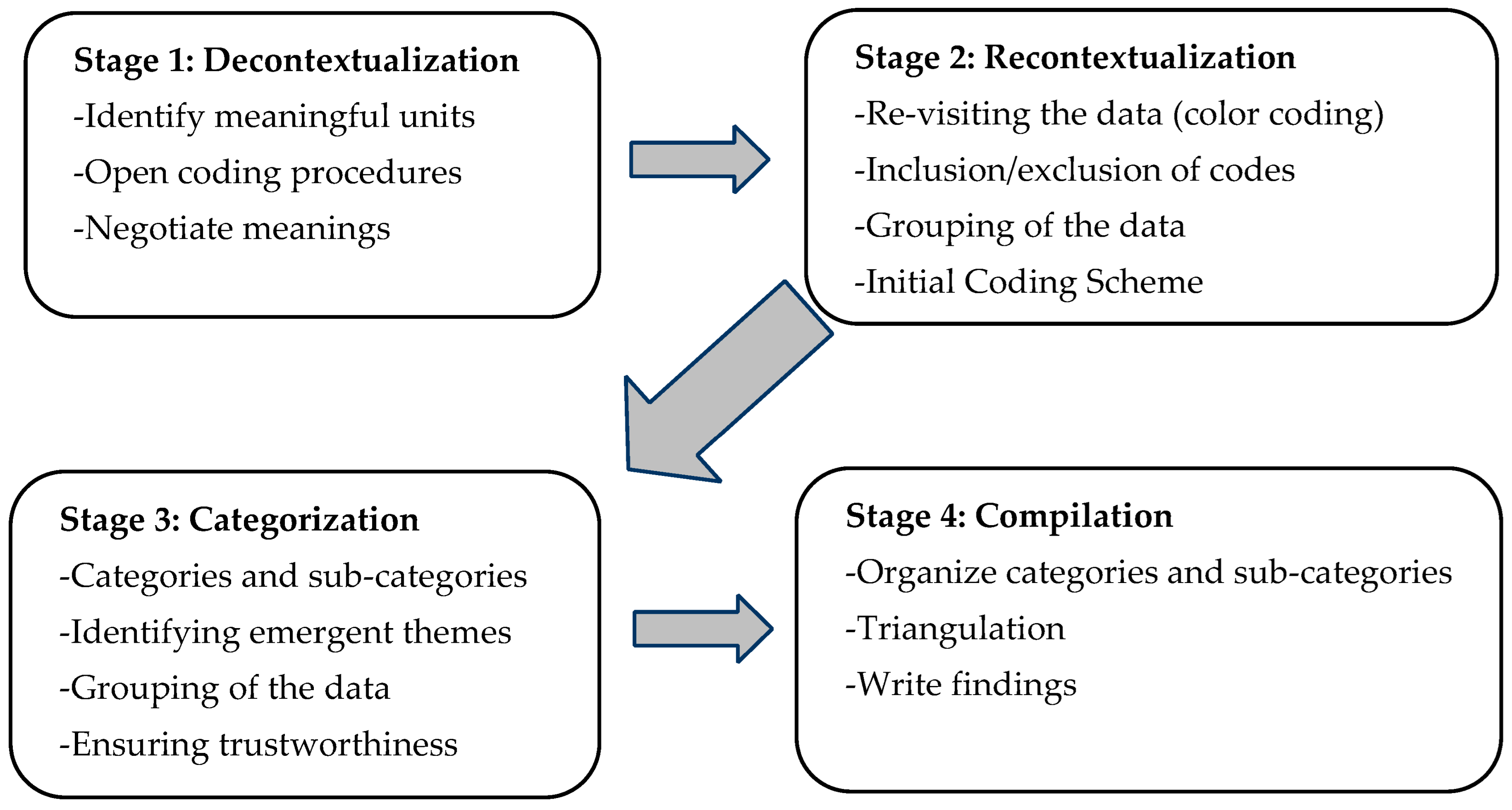 Education 13 00529 g003