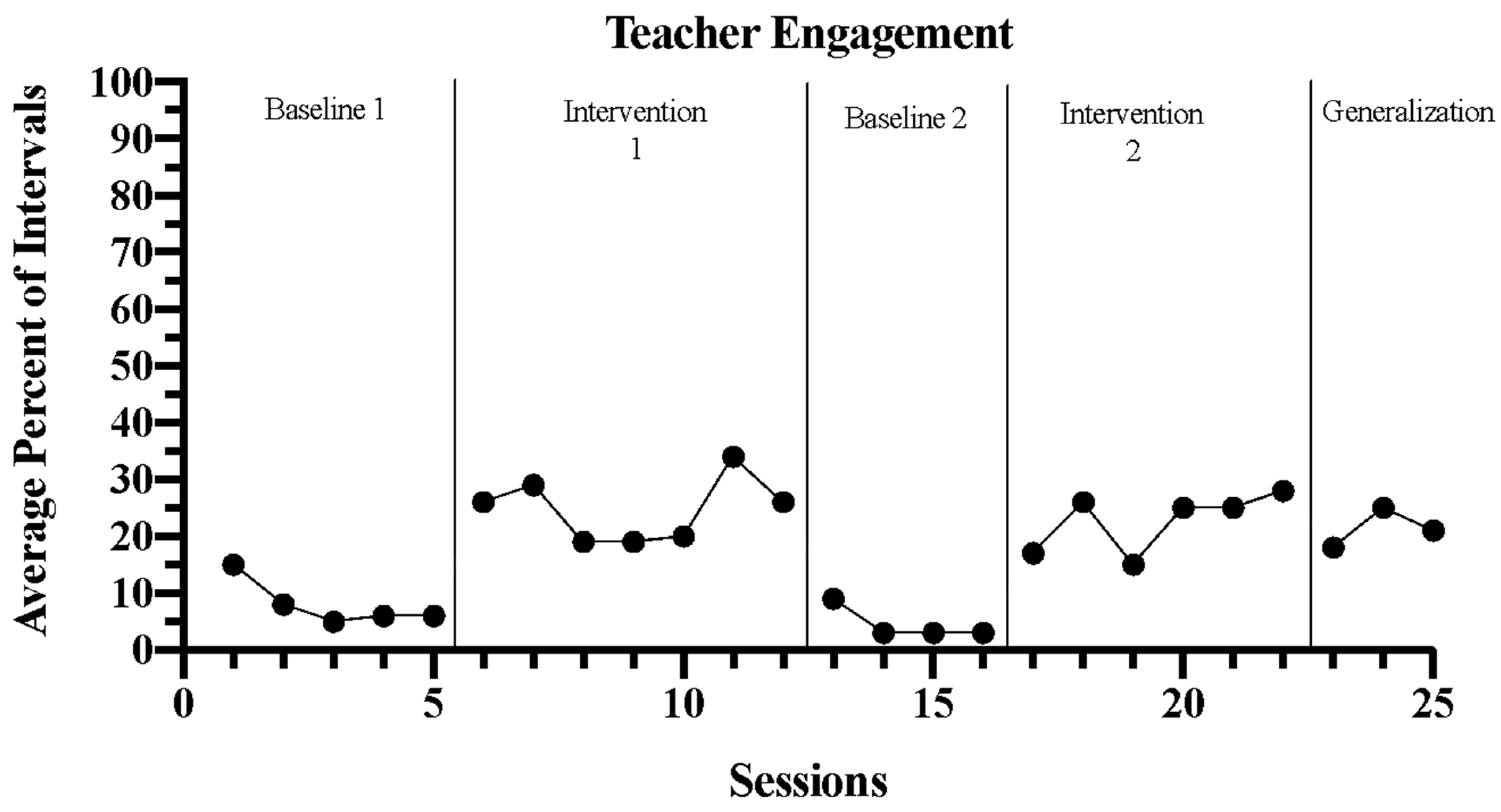 Education 13 00534 g001