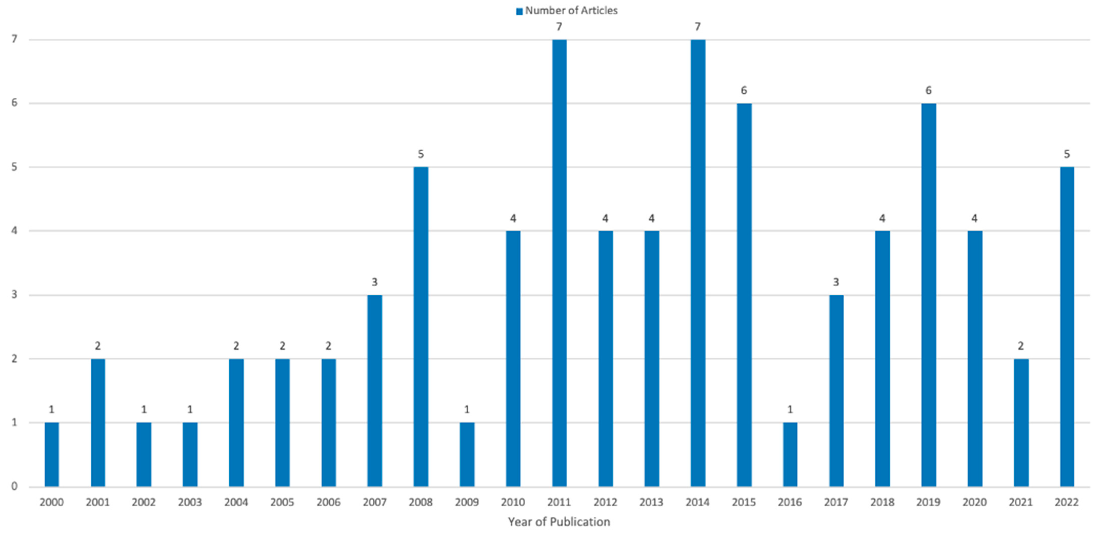 Education 13 00540 g003
