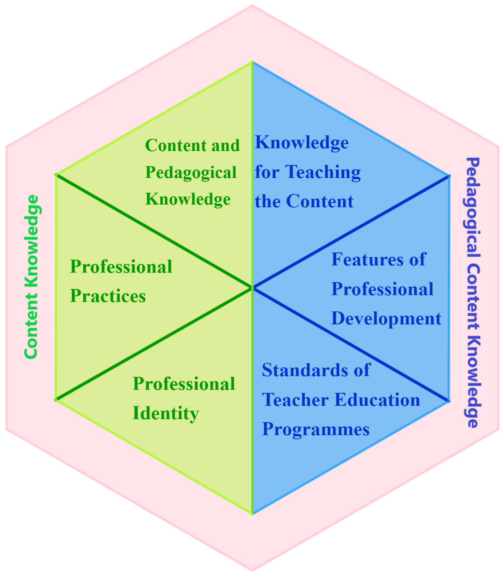 Education 13 00544 g001 Education 13 00544 g001