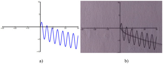 Education 13 00544 g0a1