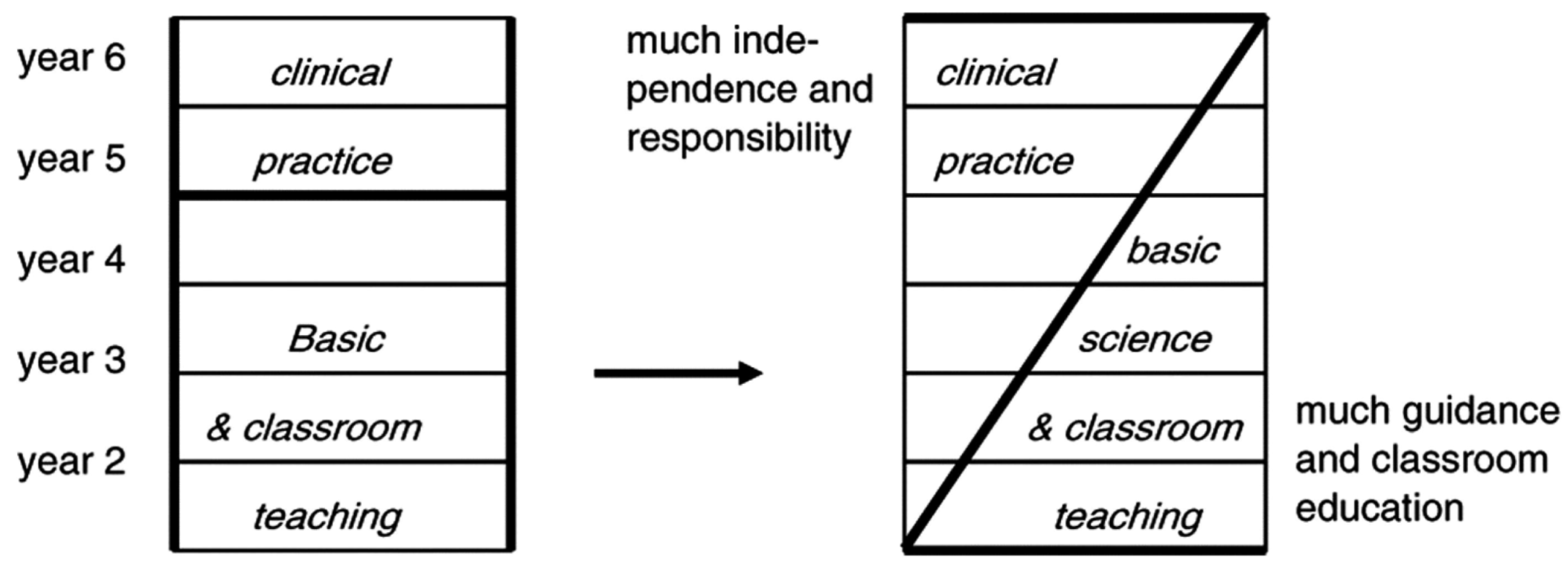 Education 13 00545 g001