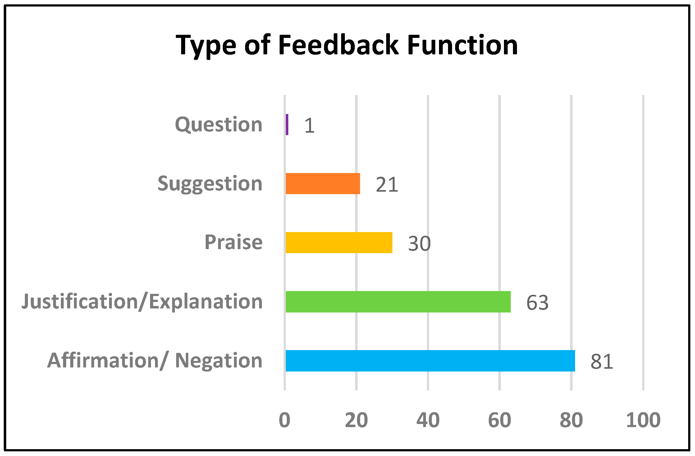 Education 13 00548 g003 Education 13 00548 g003