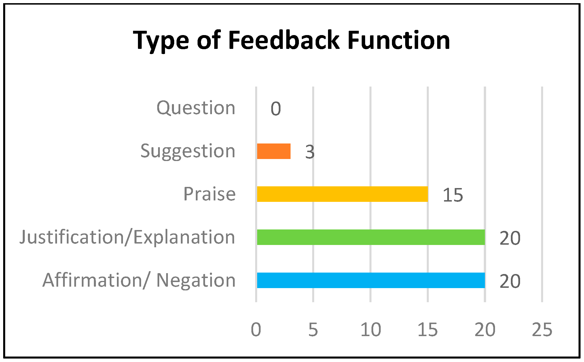 Education 13 00548 g004 Education 13 00548 g004