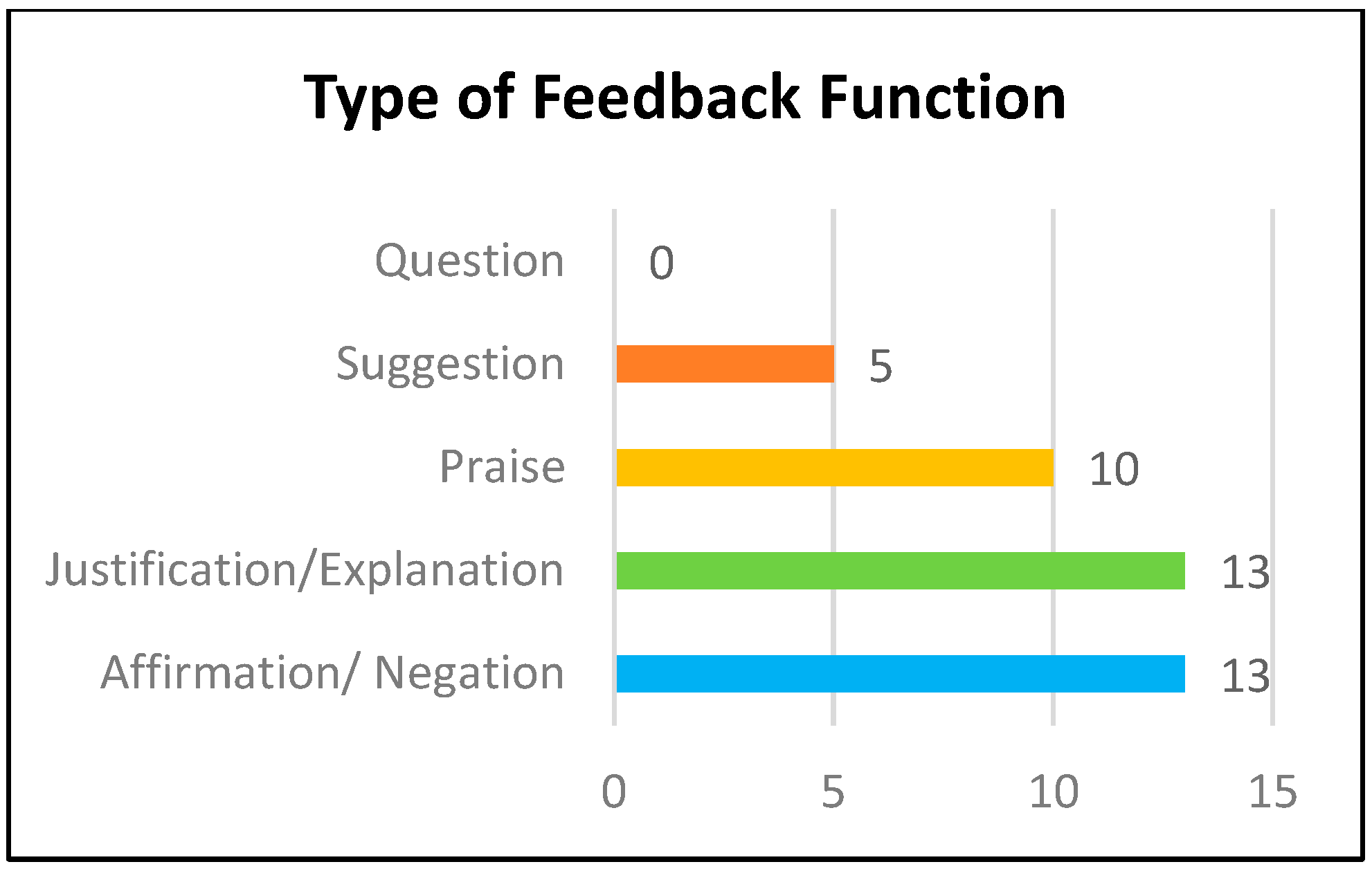 Education 13 00548 g005 Education 13 00548 g005