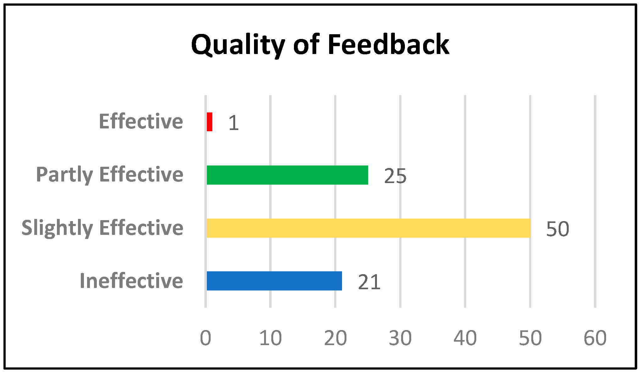 Education 13 00548 g008 Education 13 00548 g008