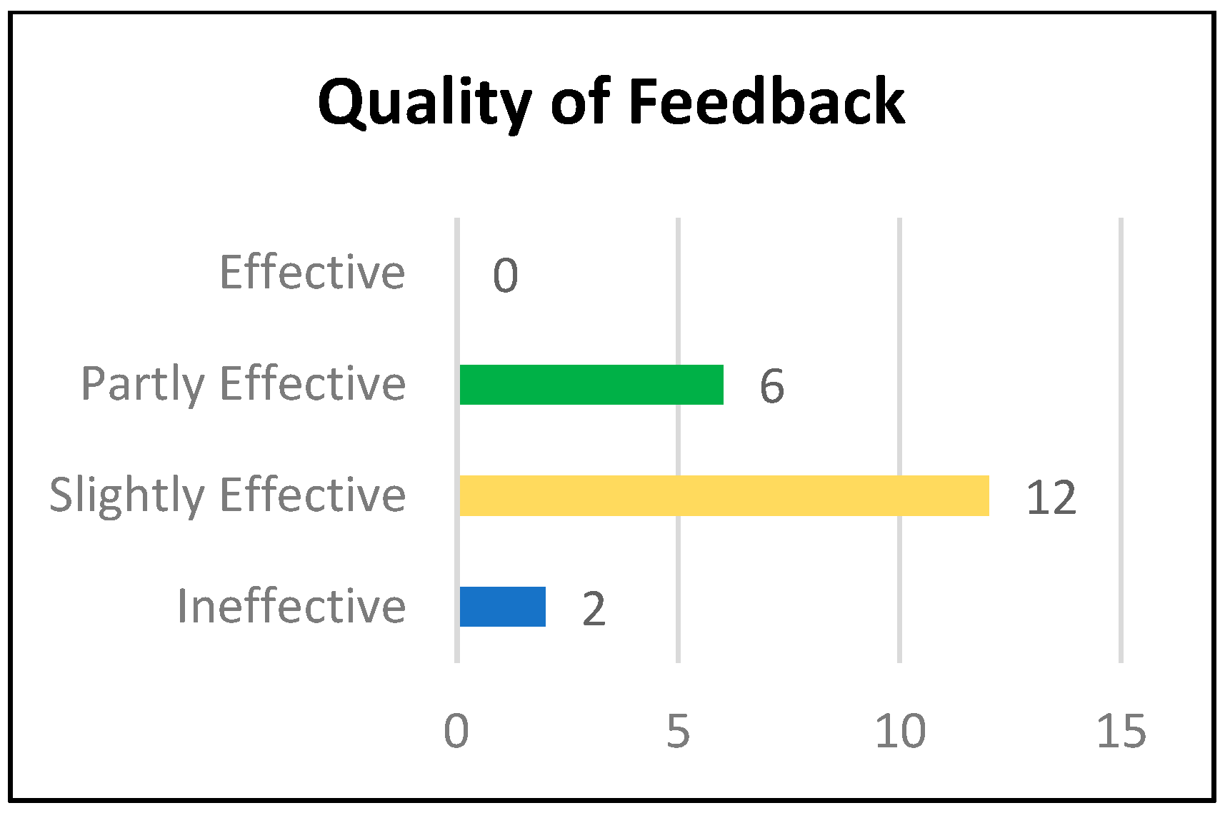 Education 13 00548 g010 Education 13 00548 g010