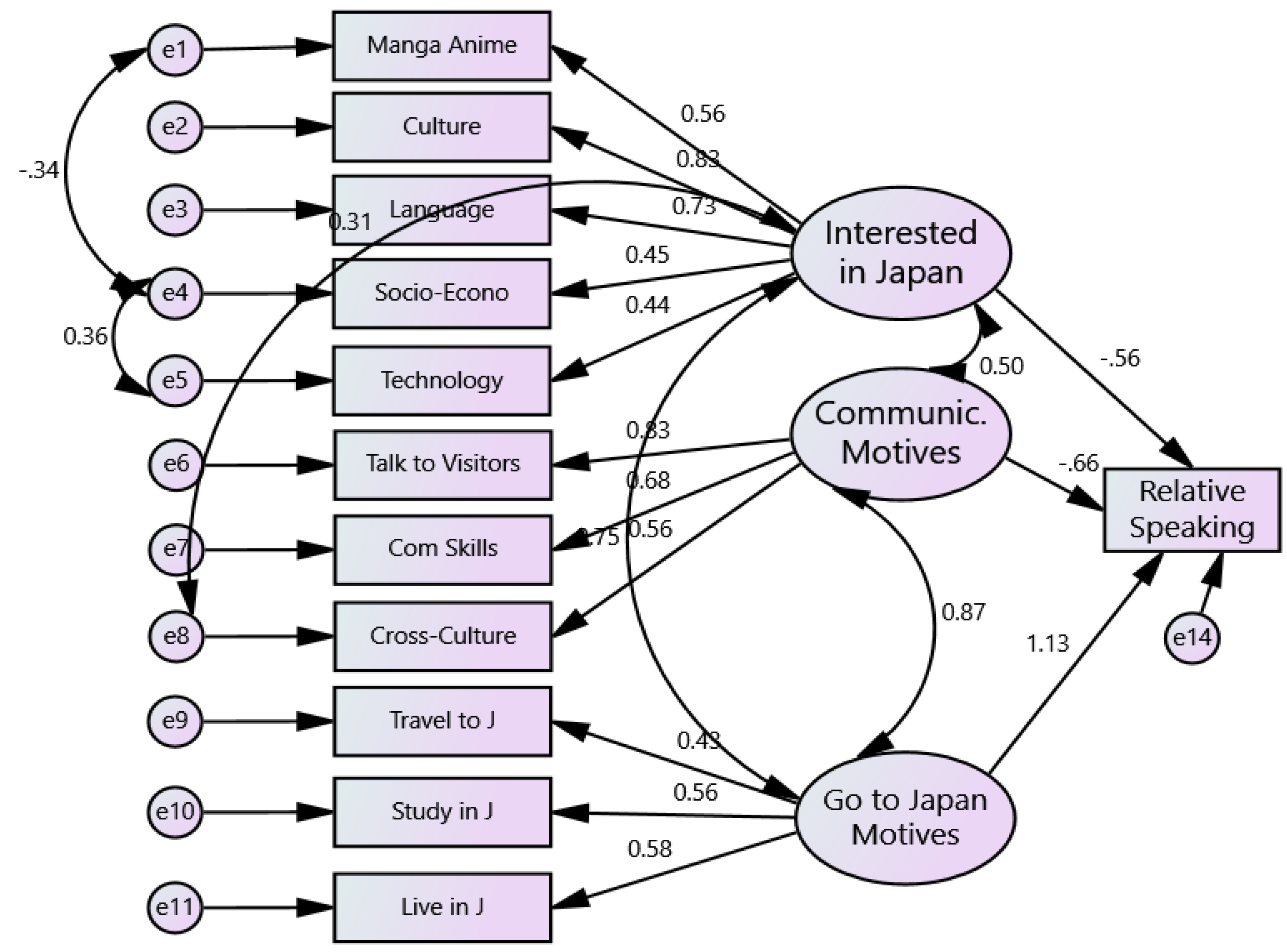 Education 13 00550 g002