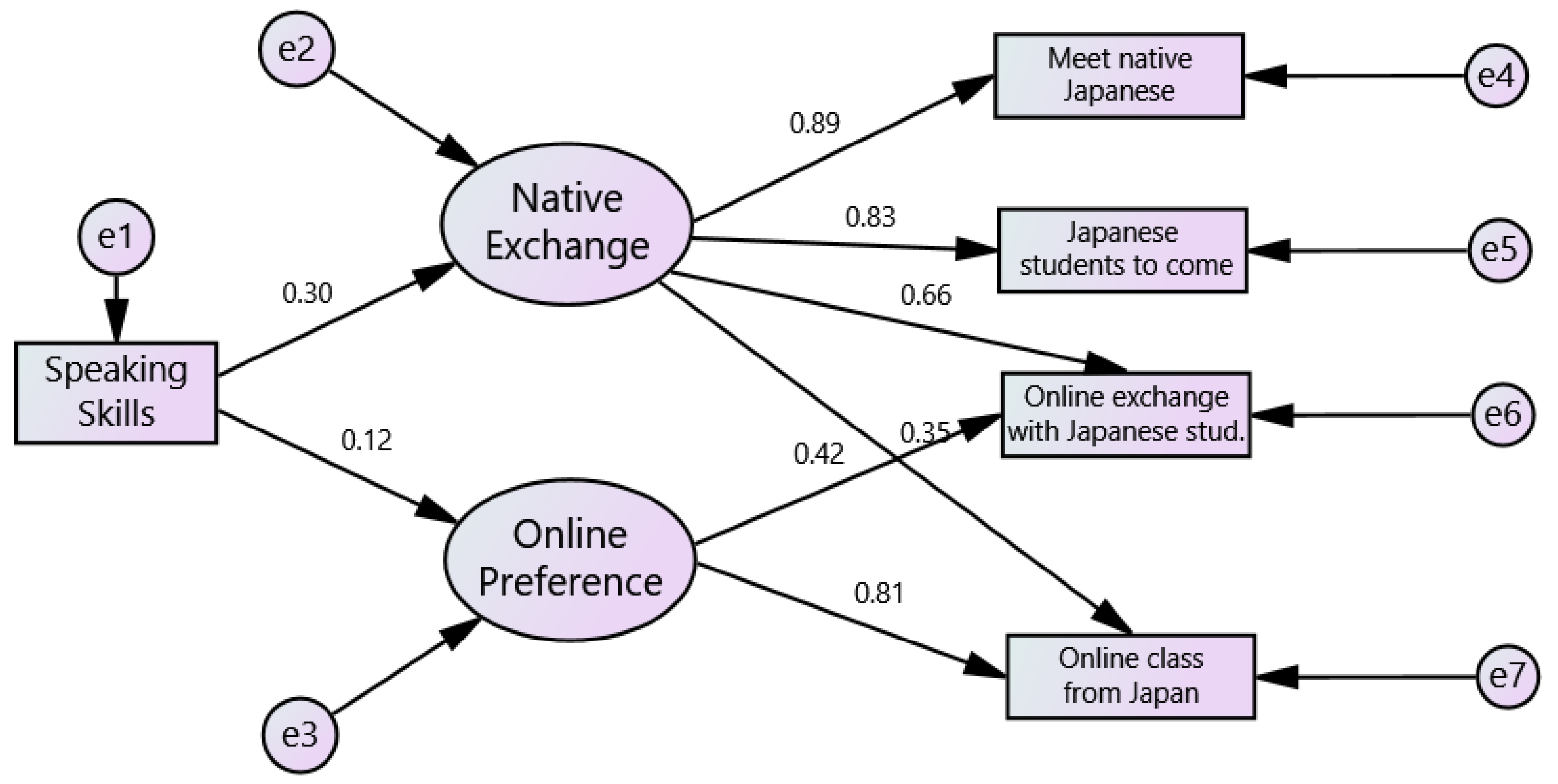 Education 13 00550 g003
