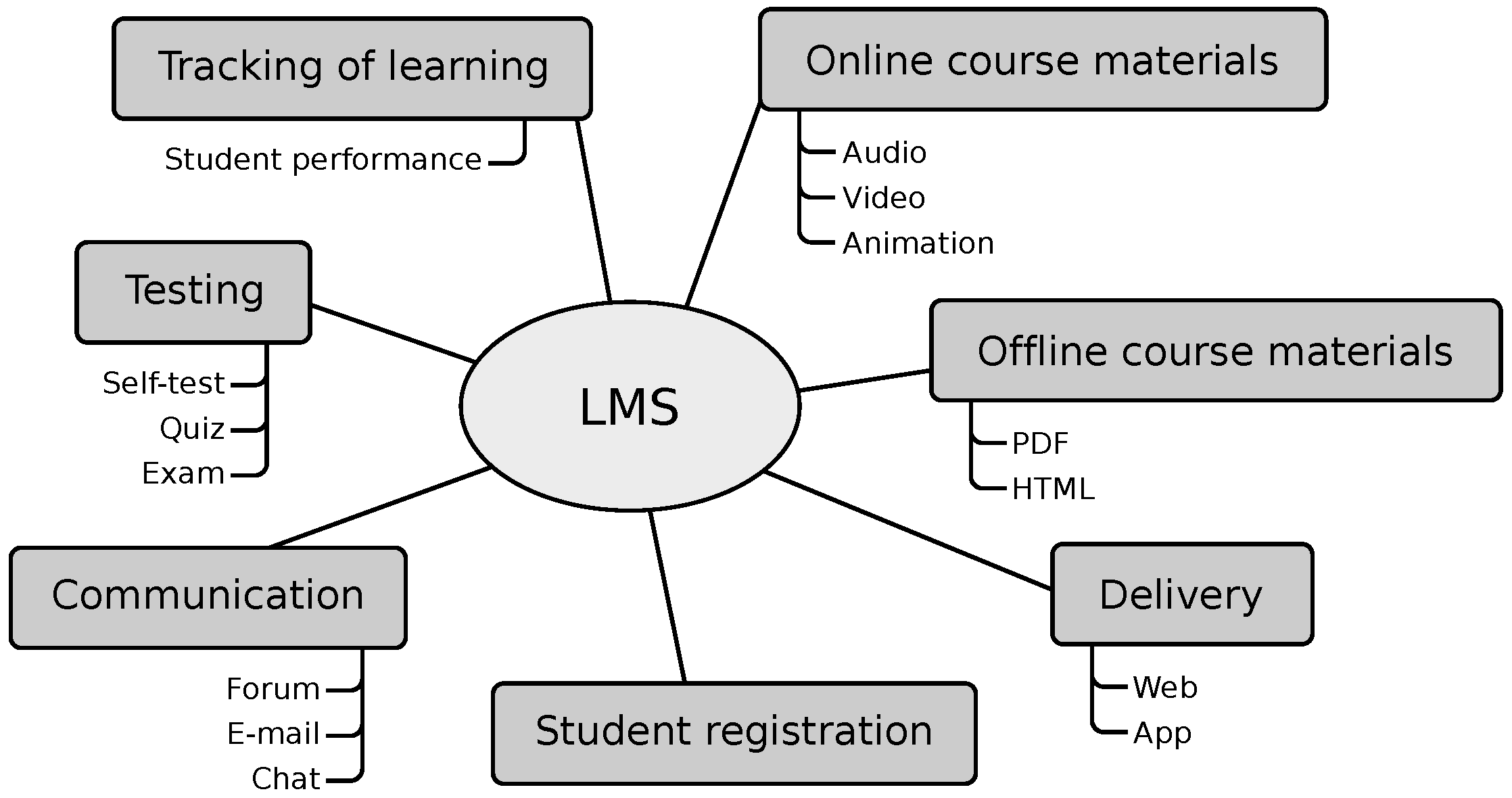 Education 13 00555 g001