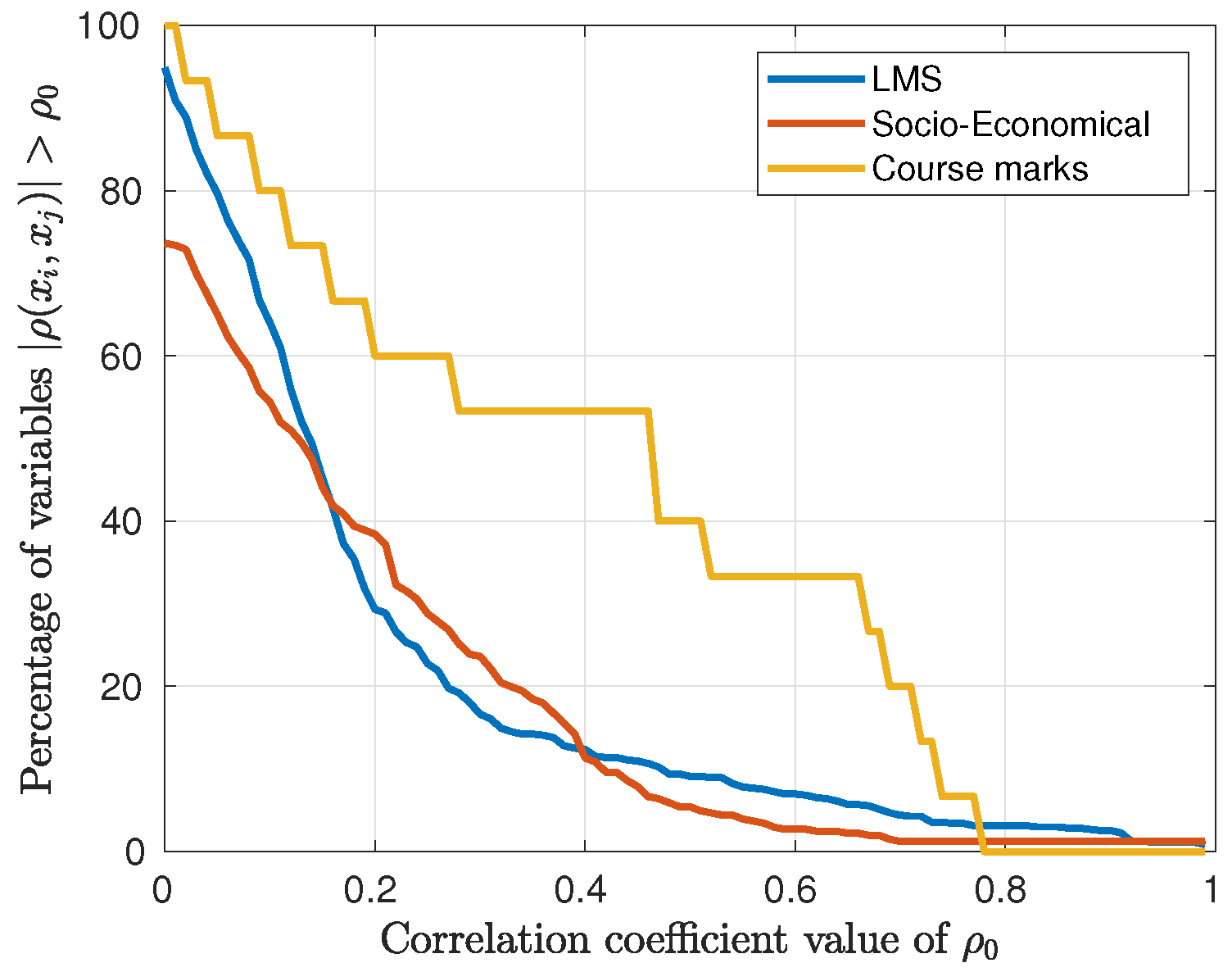 Education 13 00555 g002