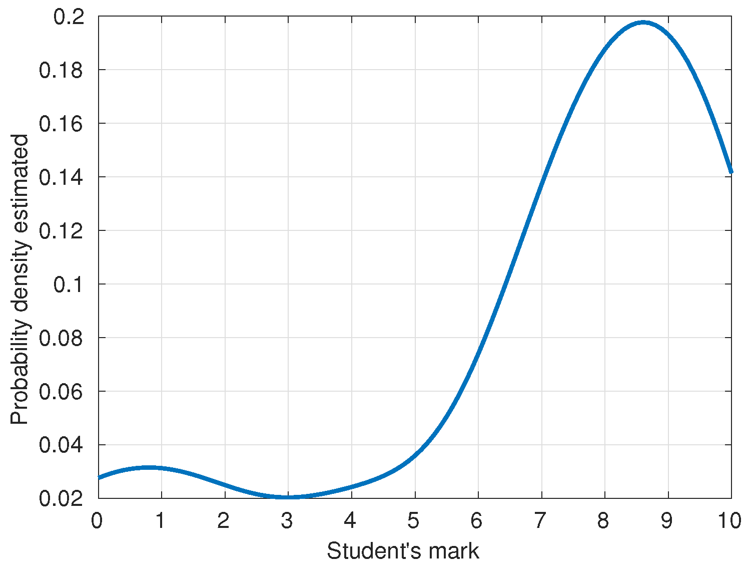 Education 13 00555 g003