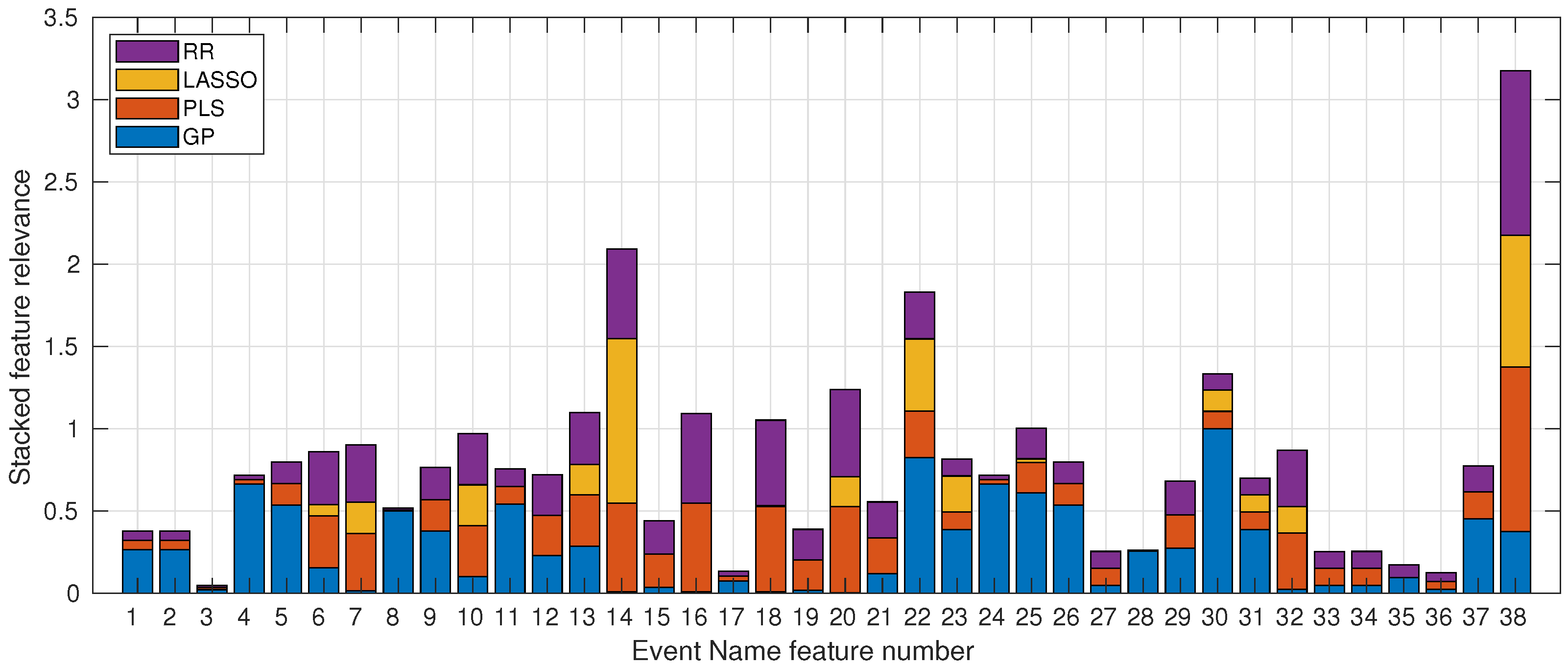Education 13 00555 g005