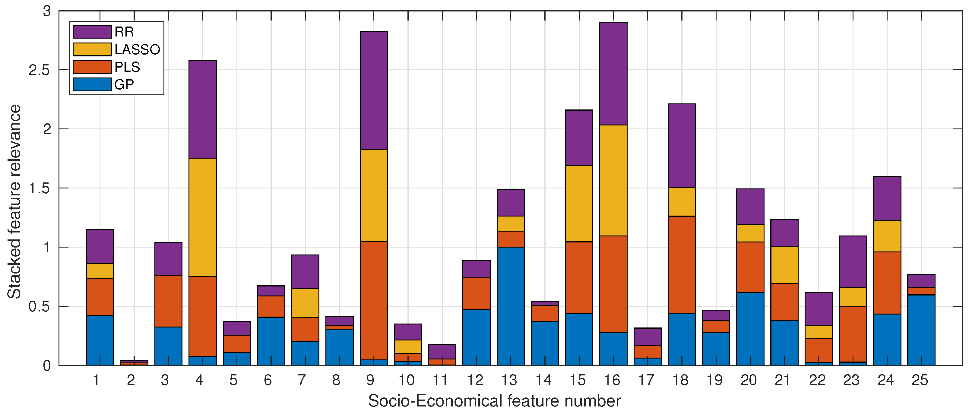 Education 13 00555 g006