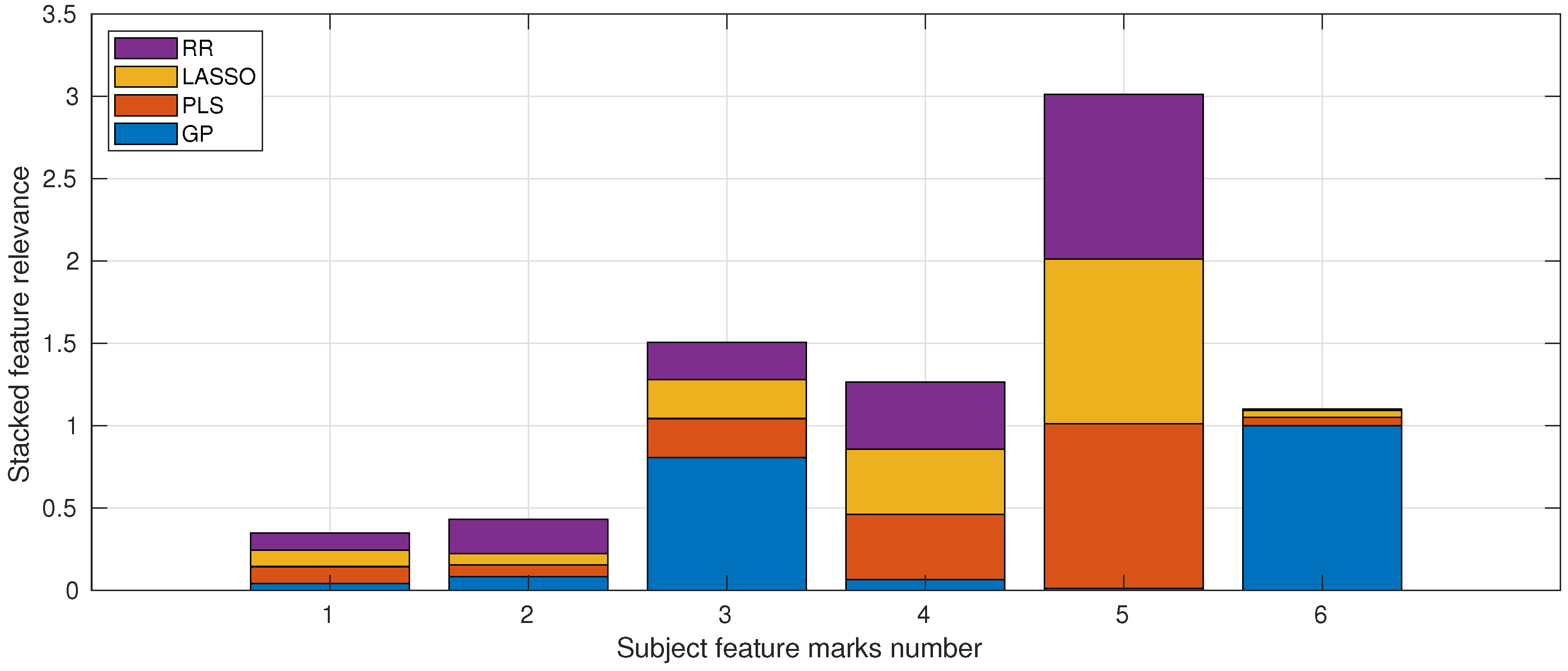 Education 13 00555 g007