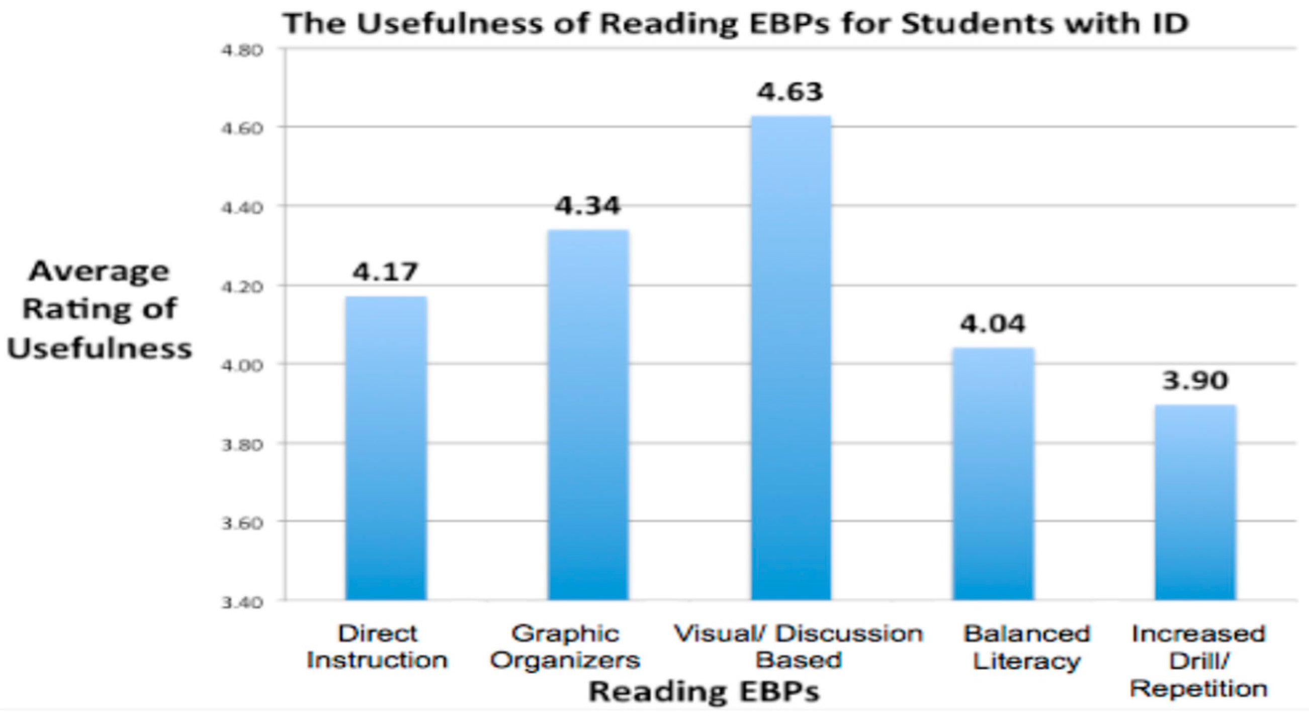 Education 13 00558 g001