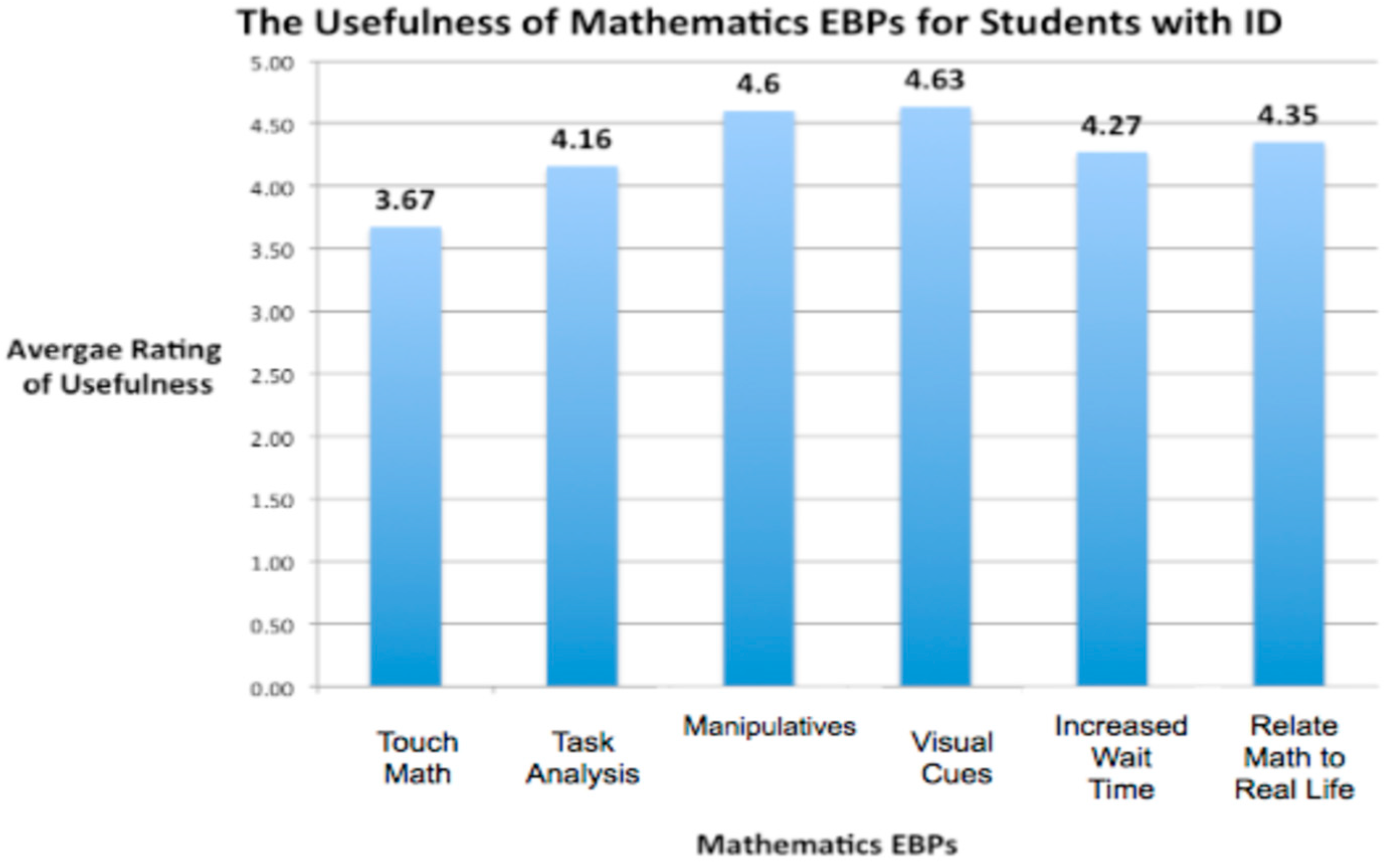 Education 13 00558 g002