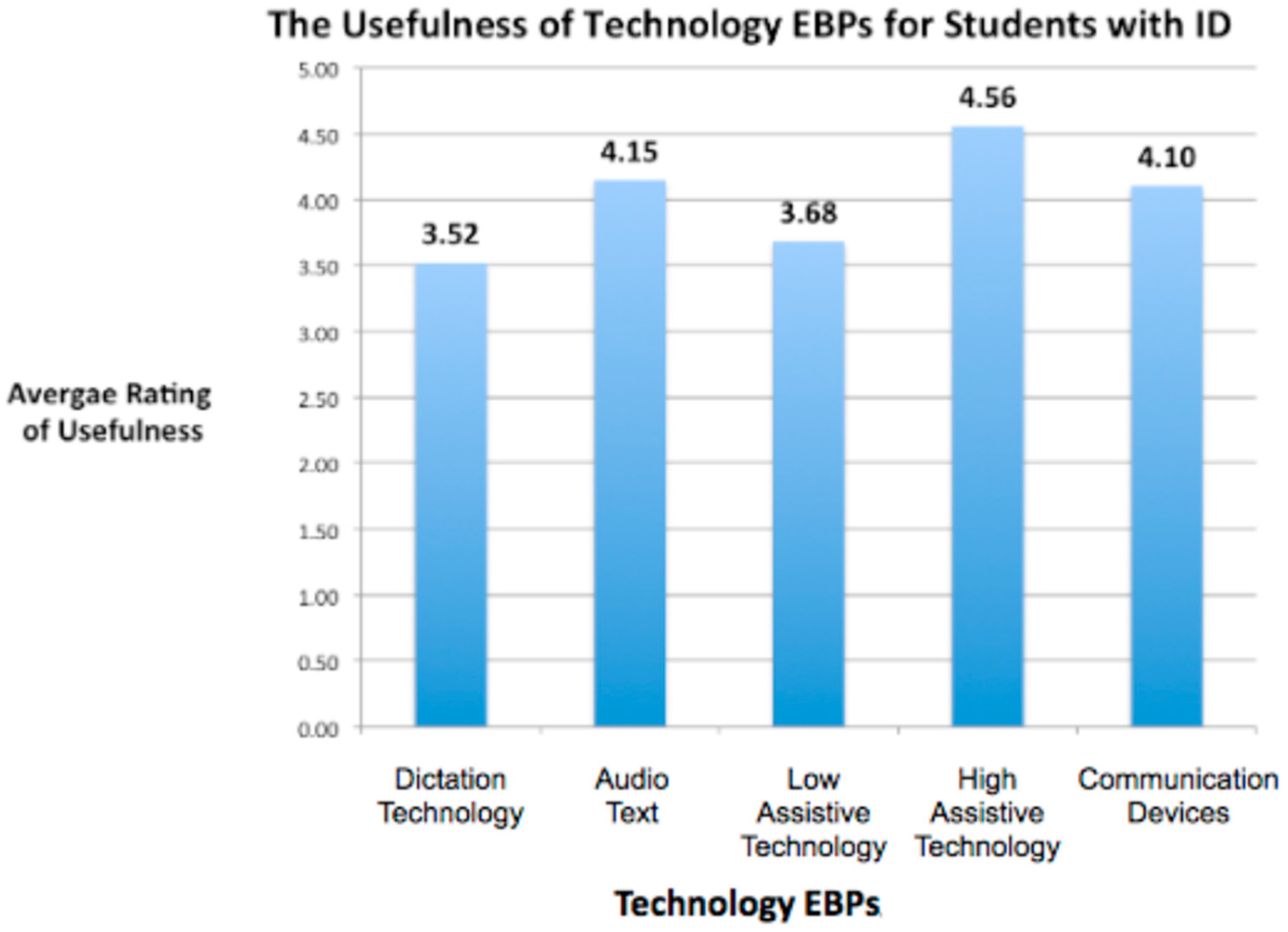 Education 13 00558 g003