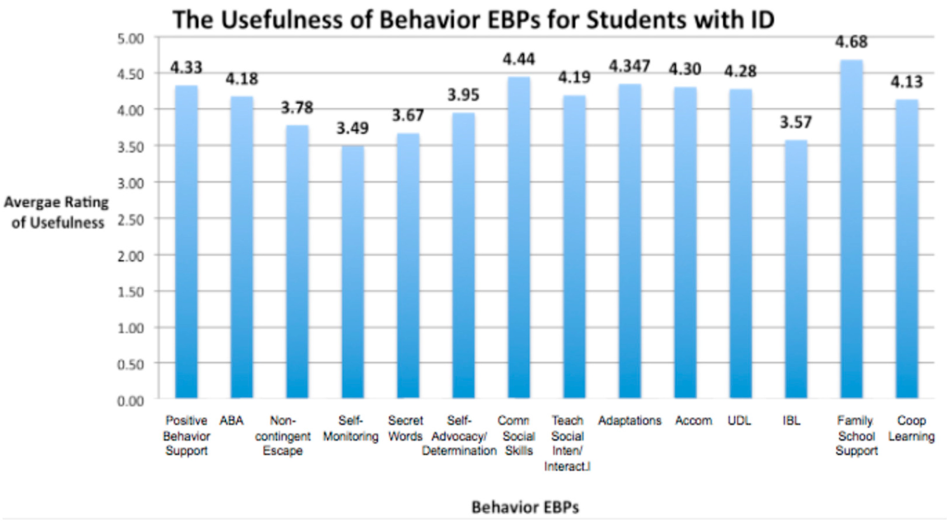 Education 13 00558 g004