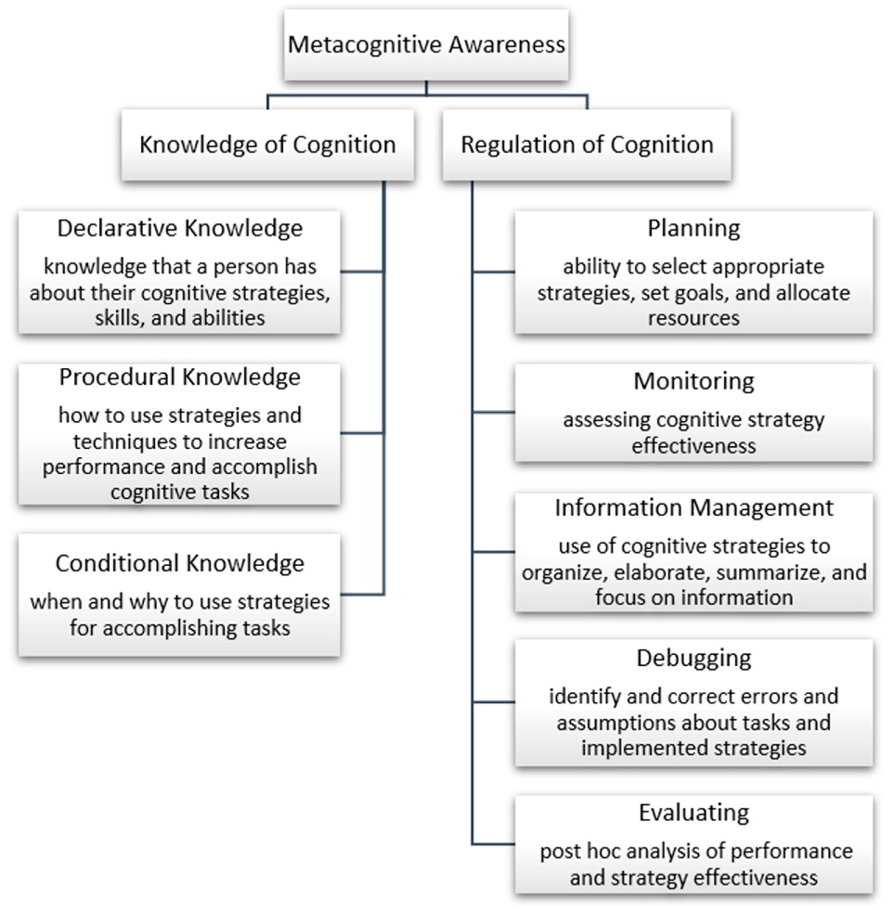 Education 13 00560 g002