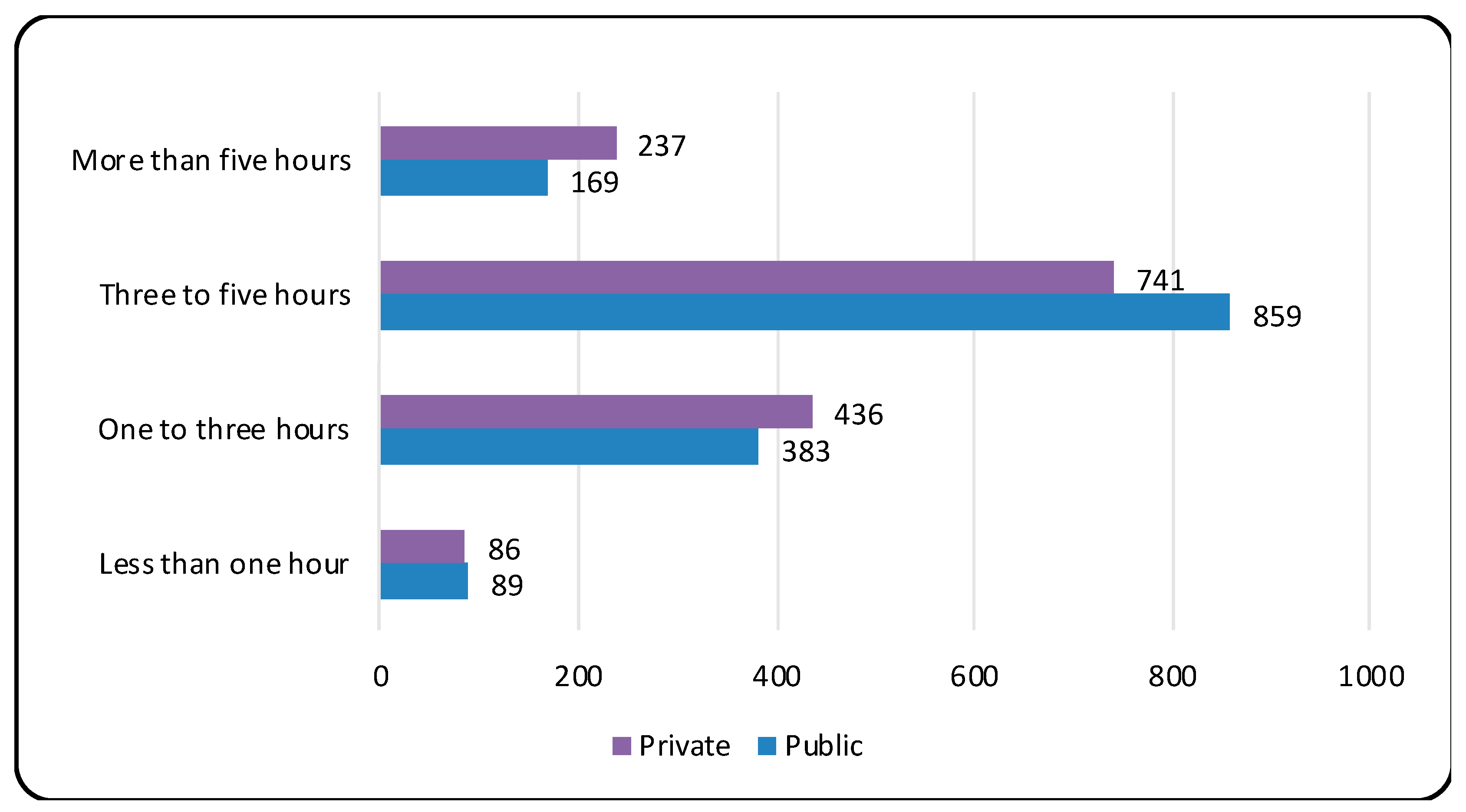 Education 13 00563 g001
