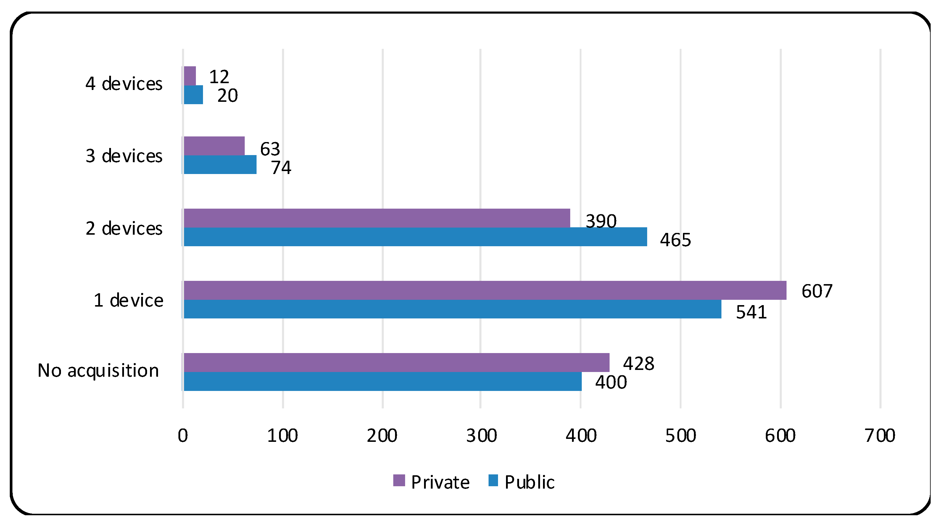 Education 13 00563 g002