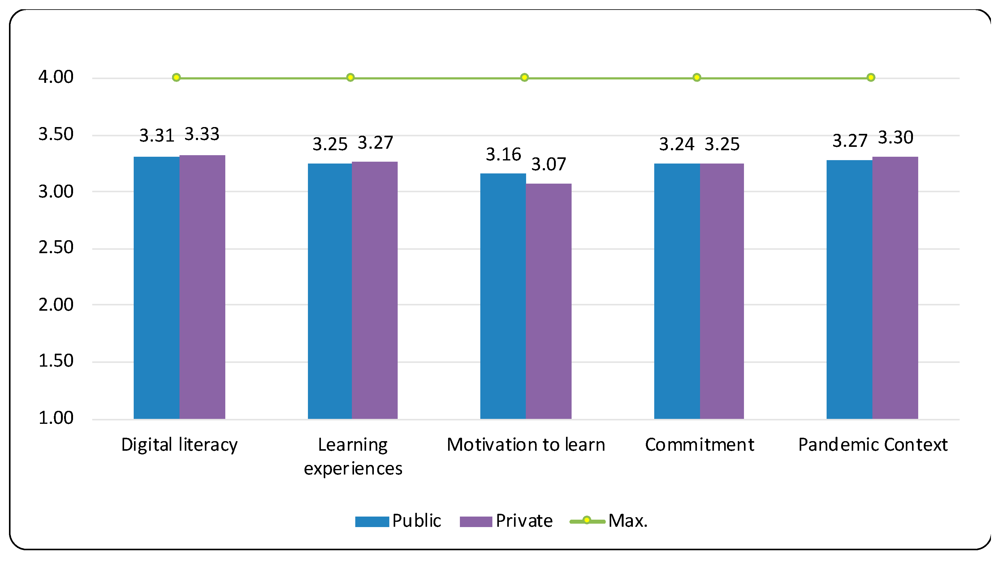 Education 13 00563 g003