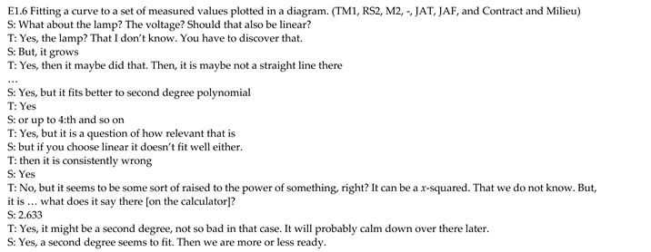 Education 13 00564 i009 Education 13 00564 i009