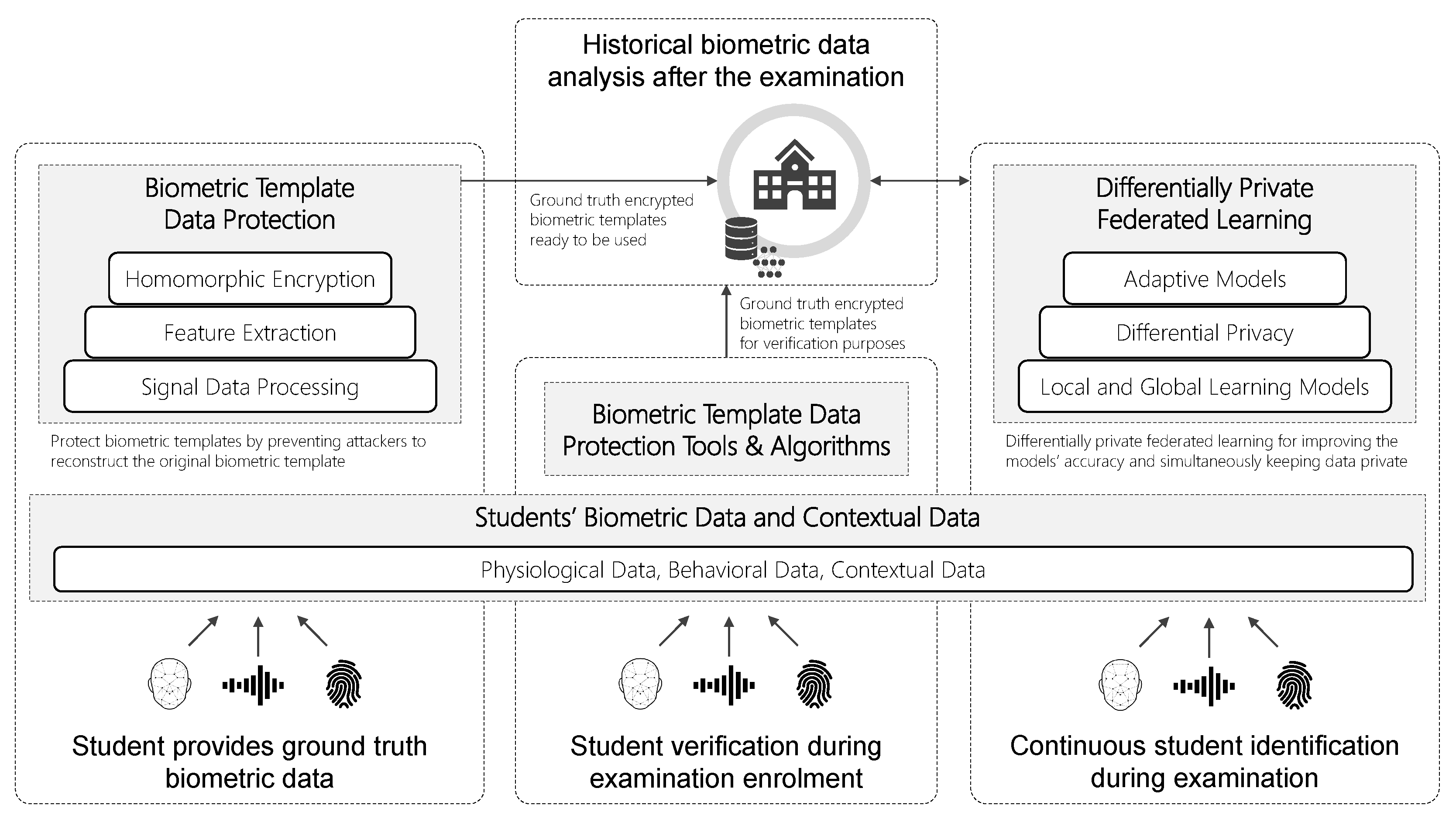 Education 13 00566 g003